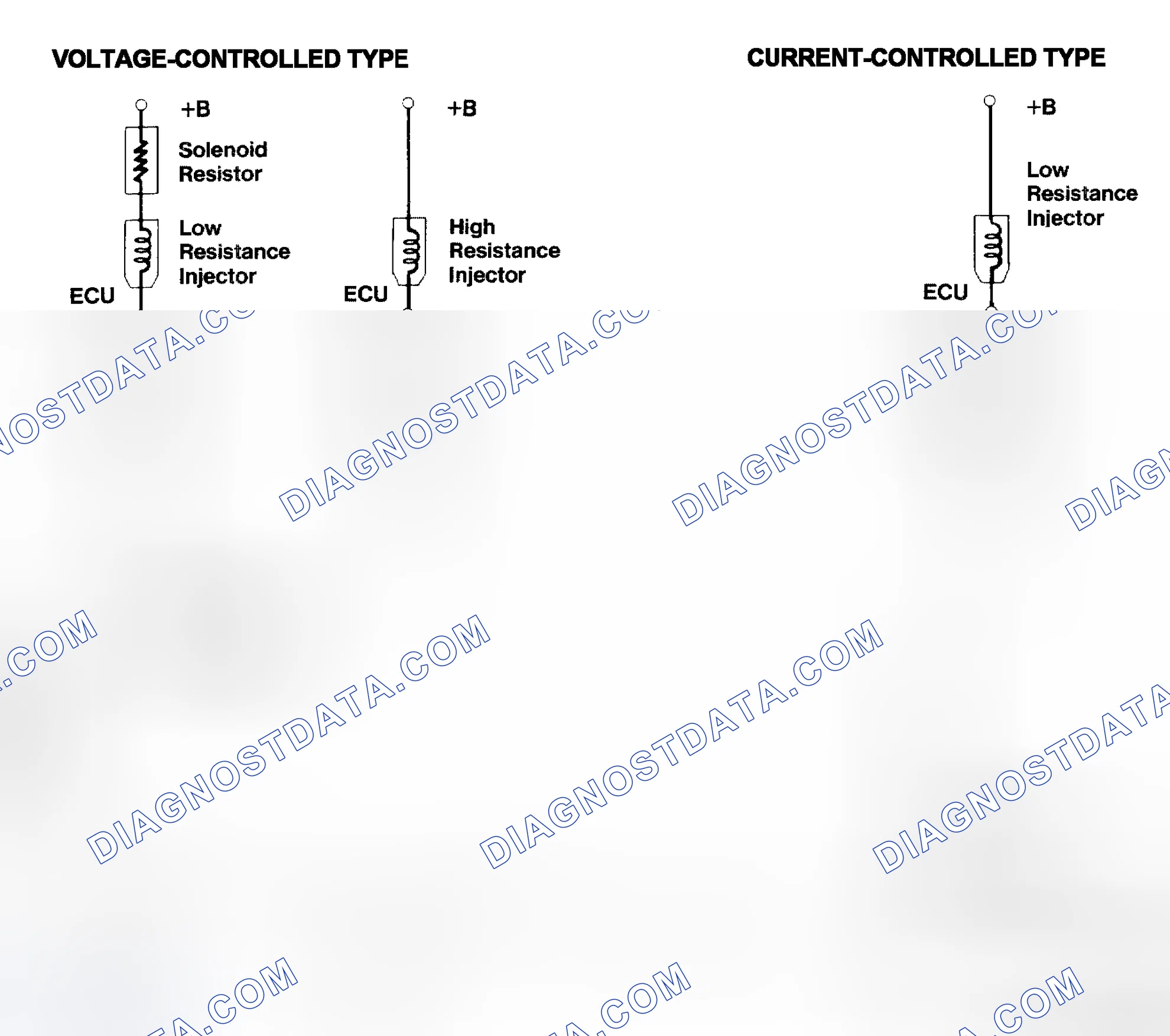 Scheme 4: Injector Driver Types - Current and Voltage