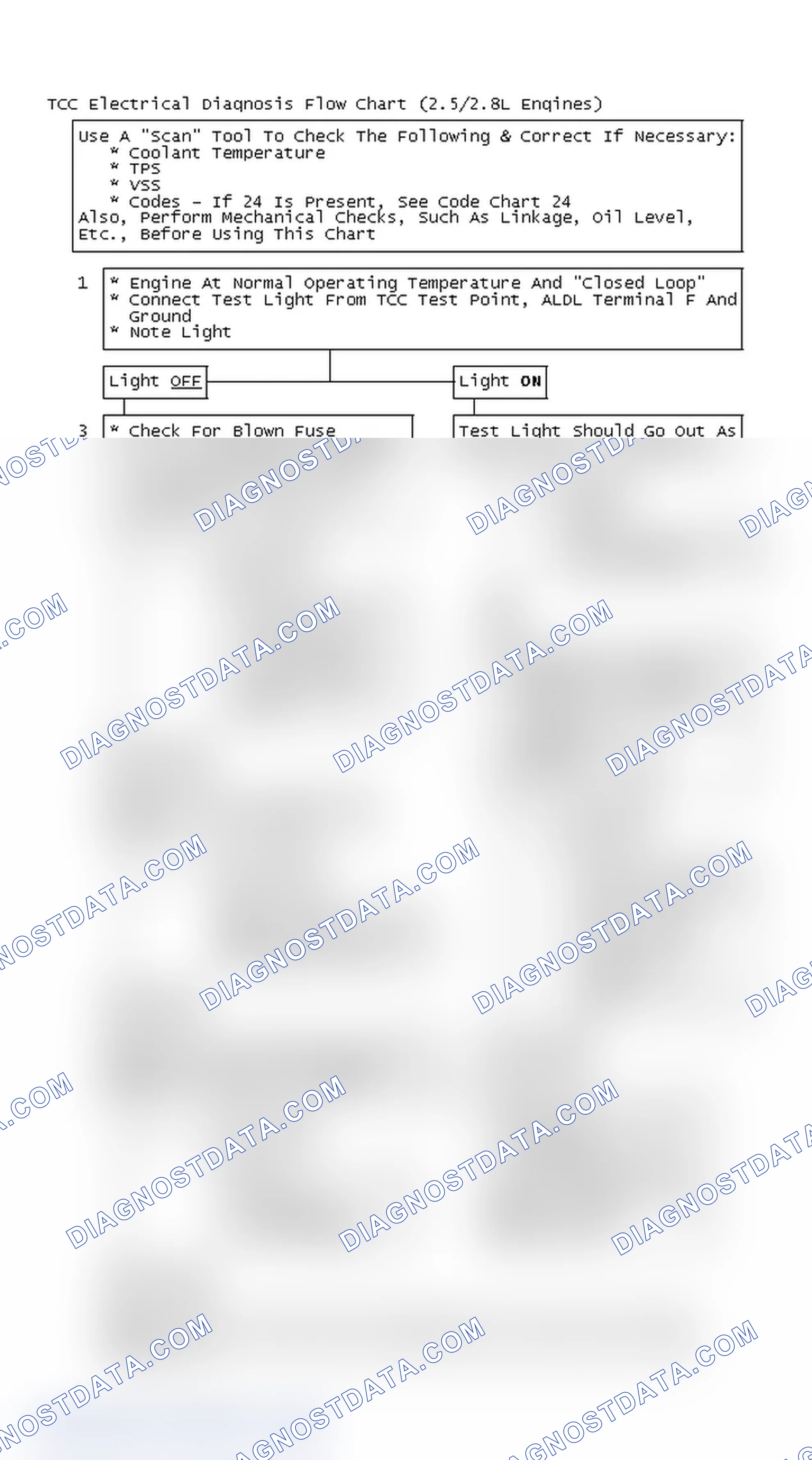 Scheme 142: TCC Electrical Diagnosis Flow Chart (2.5/2.8L Engines)