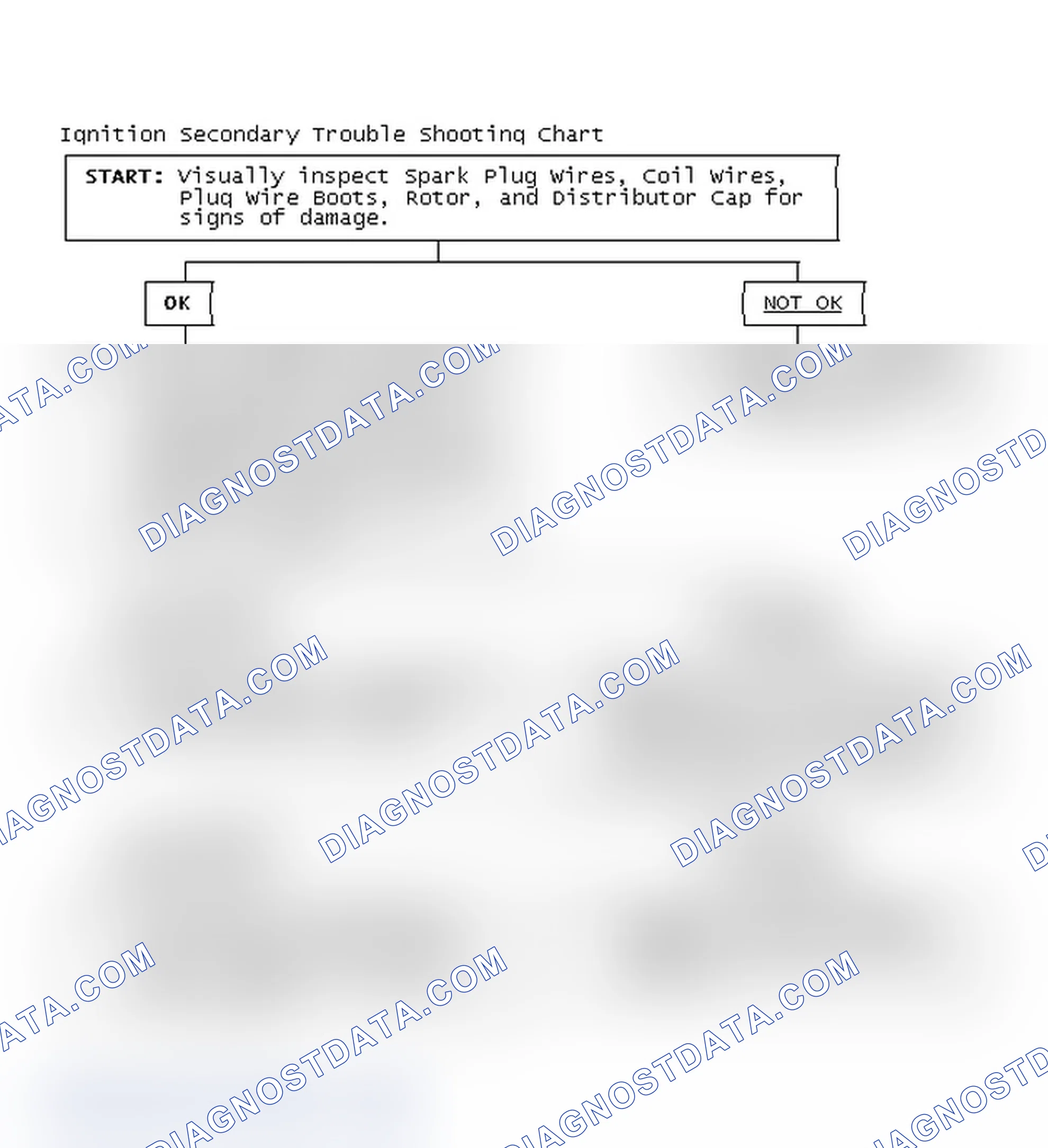Scheme 3: Ignition Secondary Trouble Shooting Chart