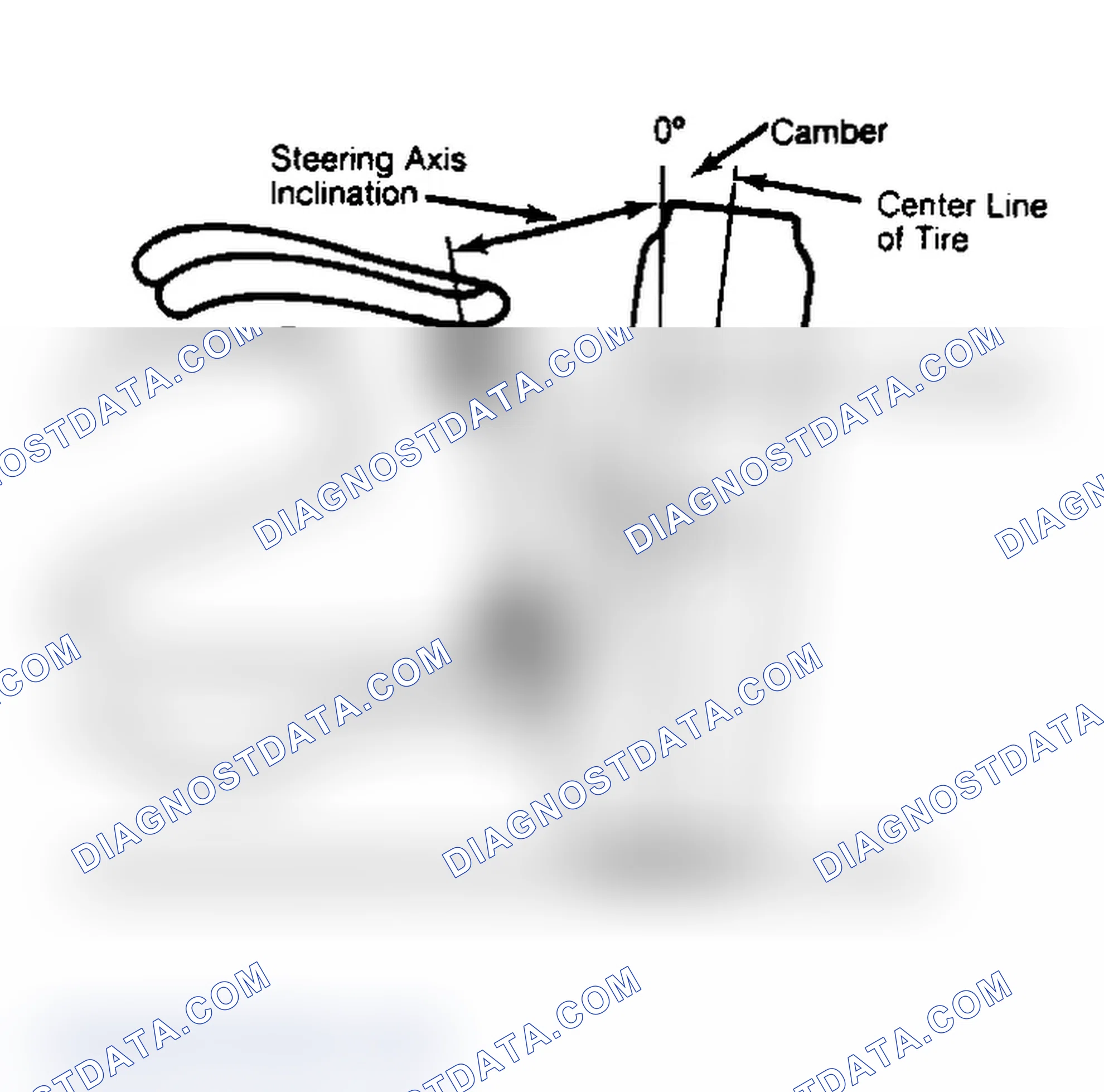Scheme 6: Checking Steering Axis Inclination