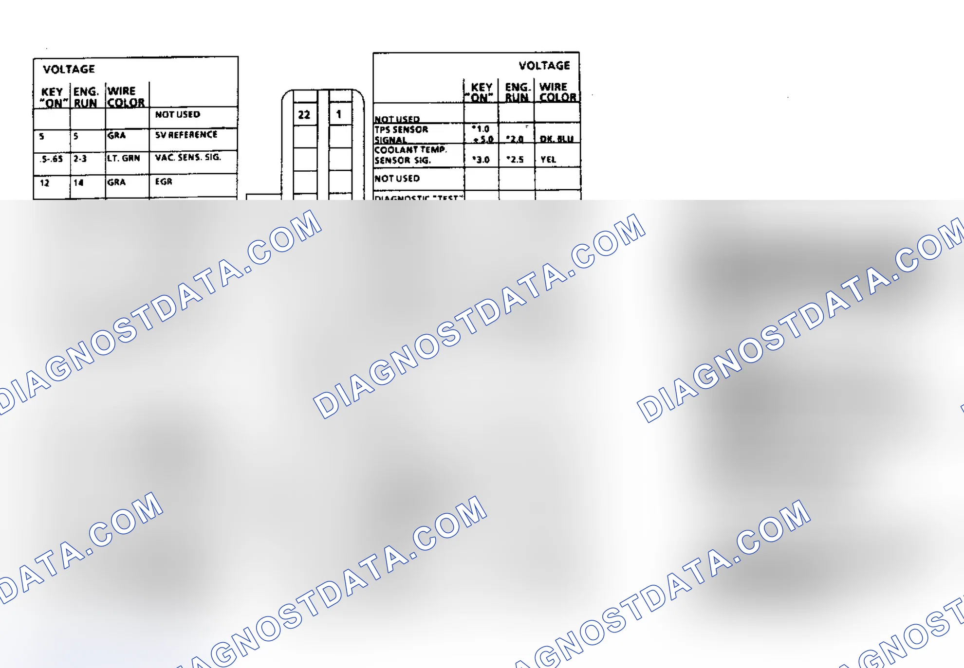 Scheme 7: ECM Terminal ID & Voltage Values (4.3L Carbureted Engine)