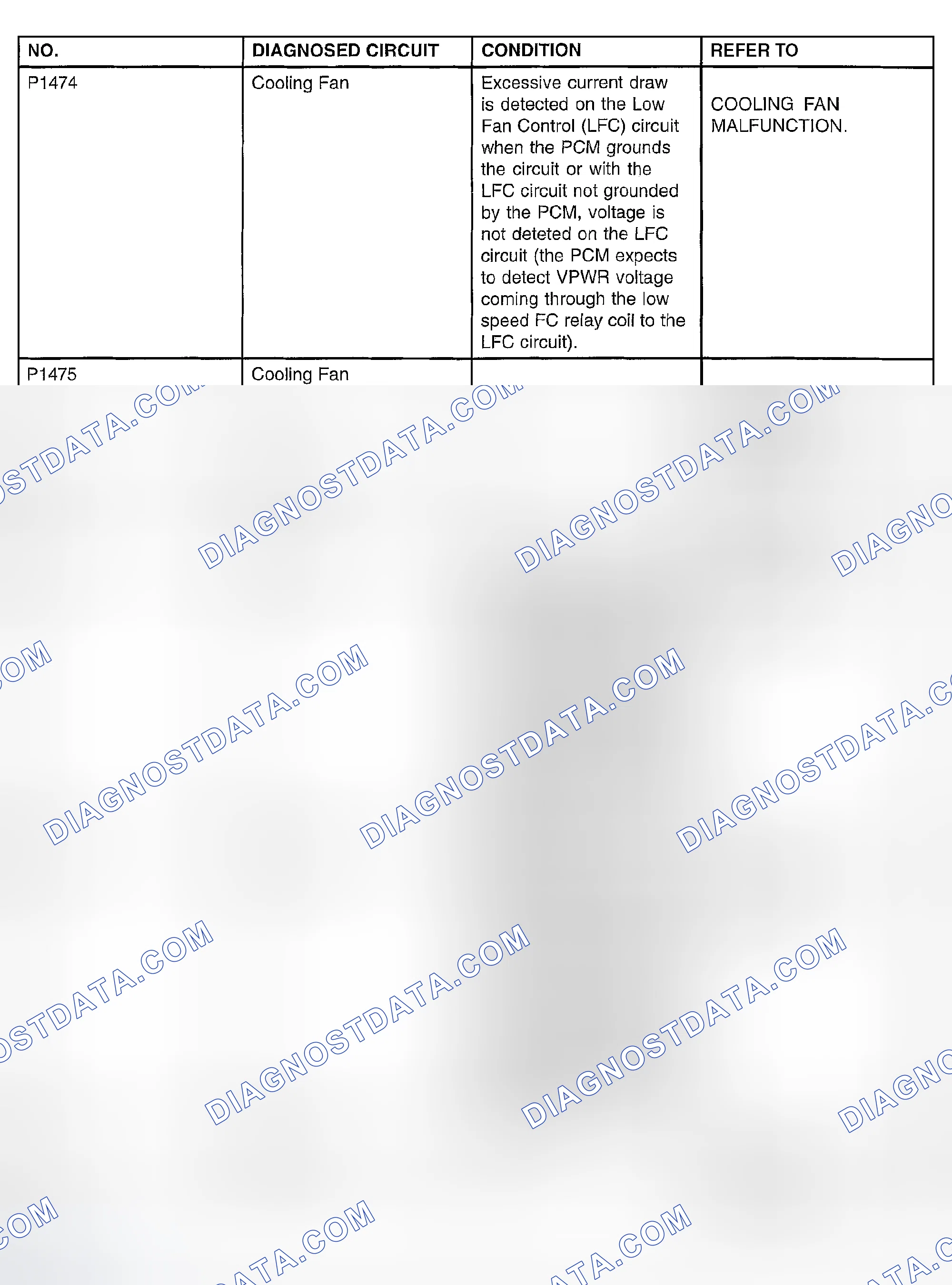 Scheme 140