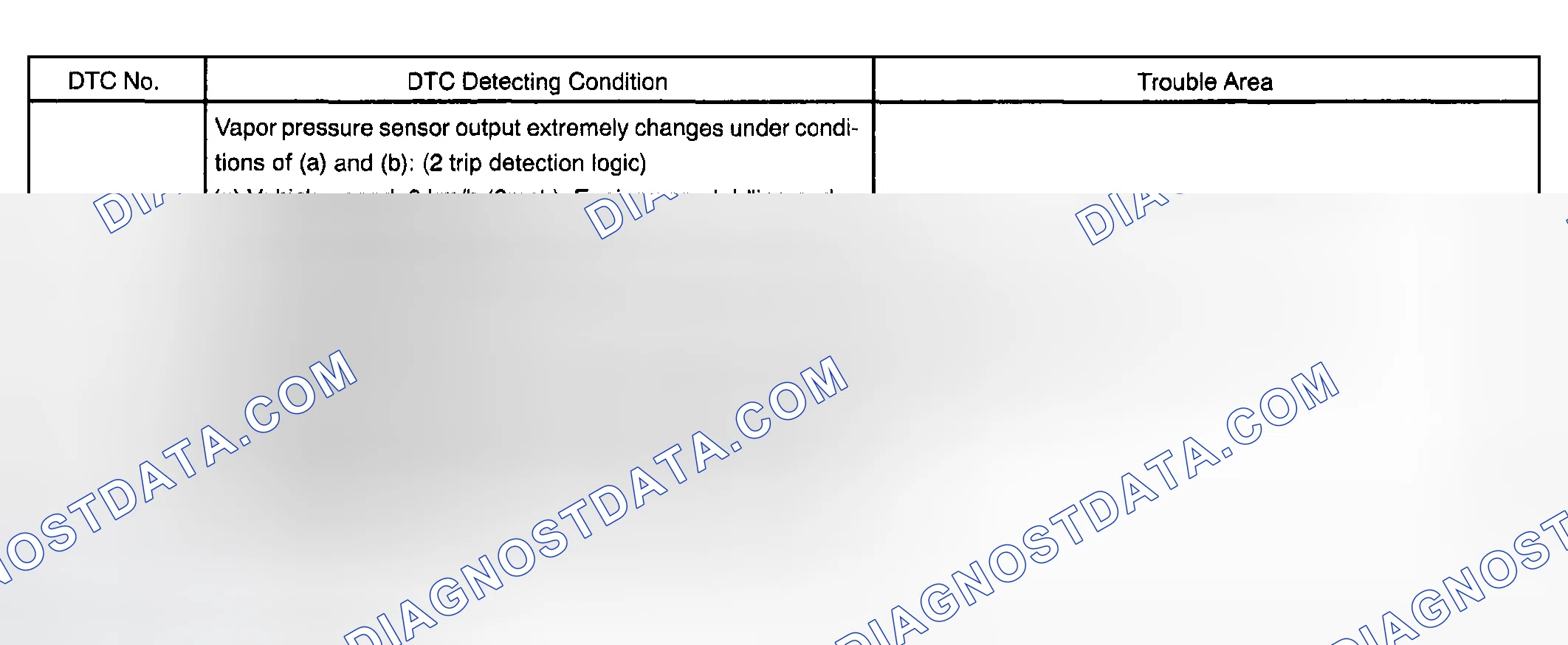 Scheme 576: P0452 and P0453
