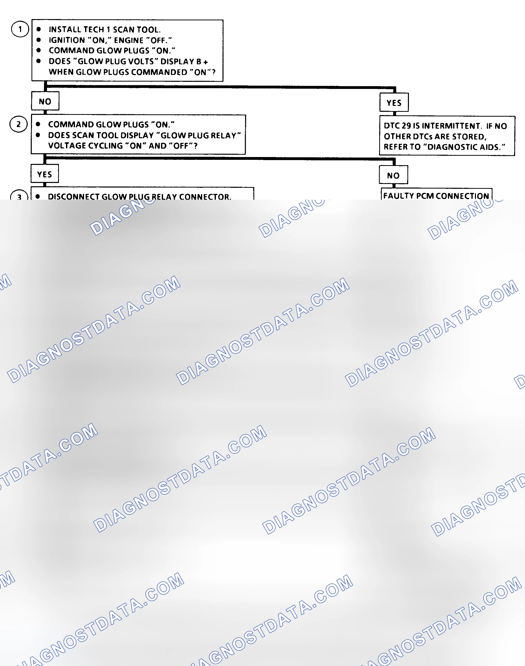 Scheme 30: DTC 29 Flow Chart (6.5L Diesel) Glow Plug Relay Circuit Fault