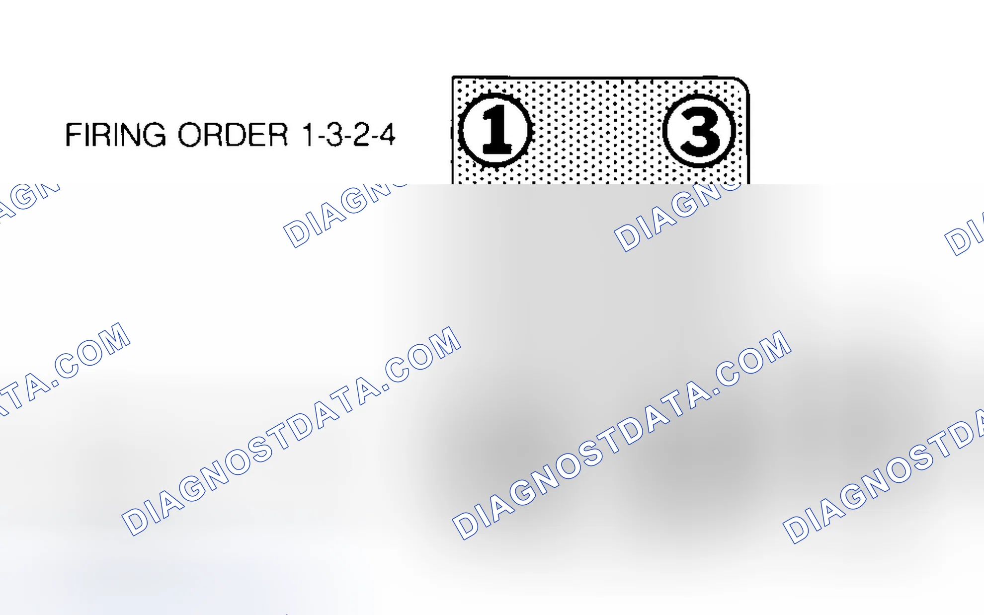 Scheme 1: Firing Order & Distributor Rotation