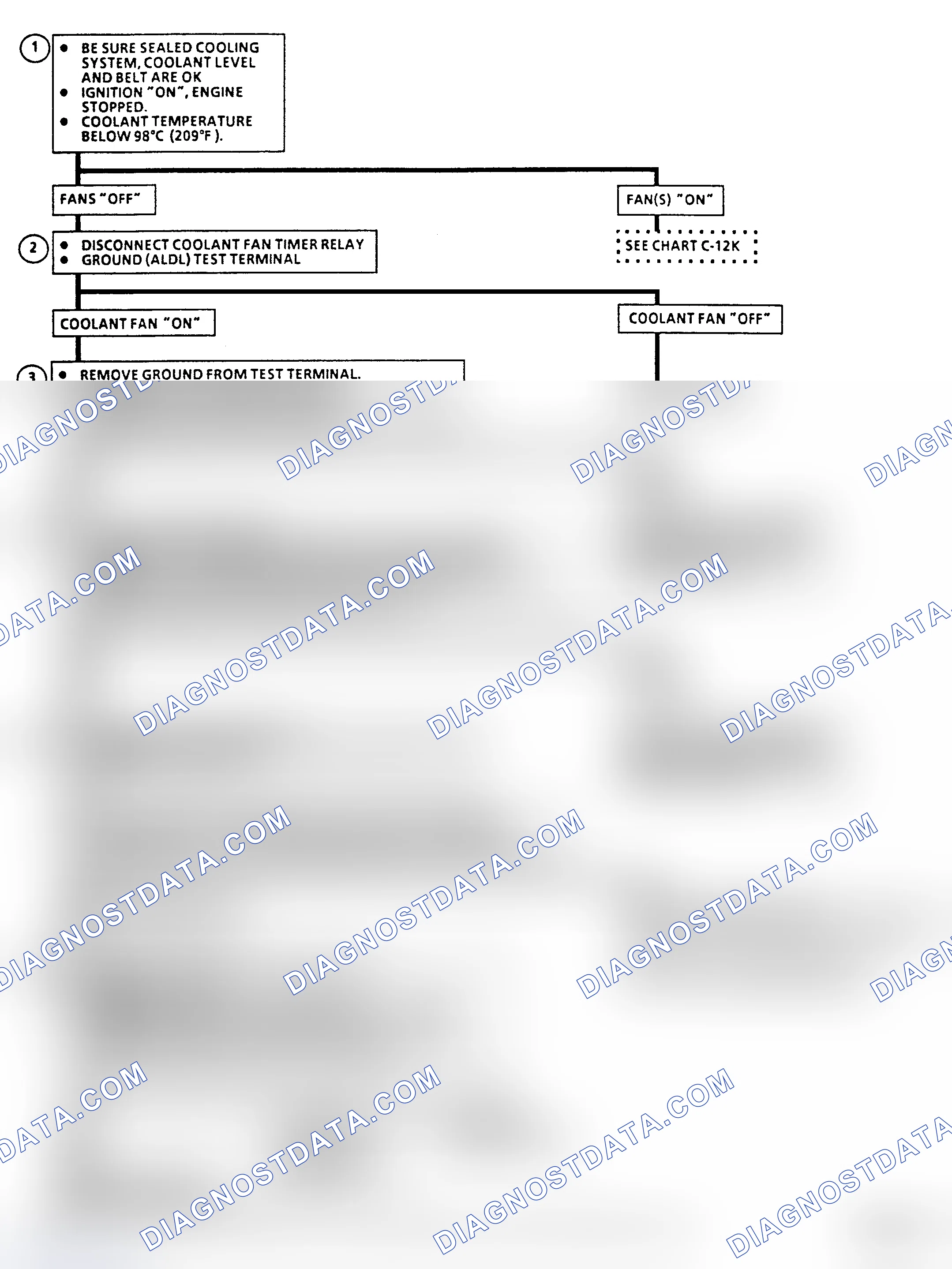 Scheme 173: Flow Chart C12H, Coolant Fan Check (3.8L "A" Body, 1 of 3)