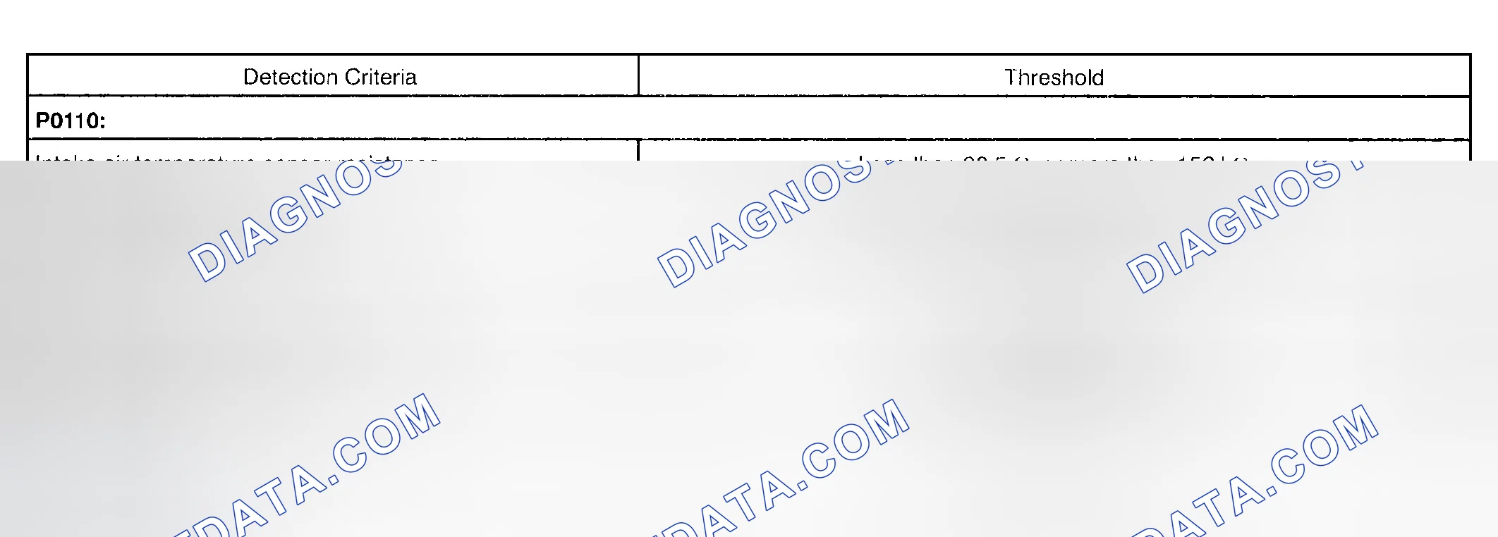 Scheme 17: TYPICAL MALFUNCTION THRESHOLDS