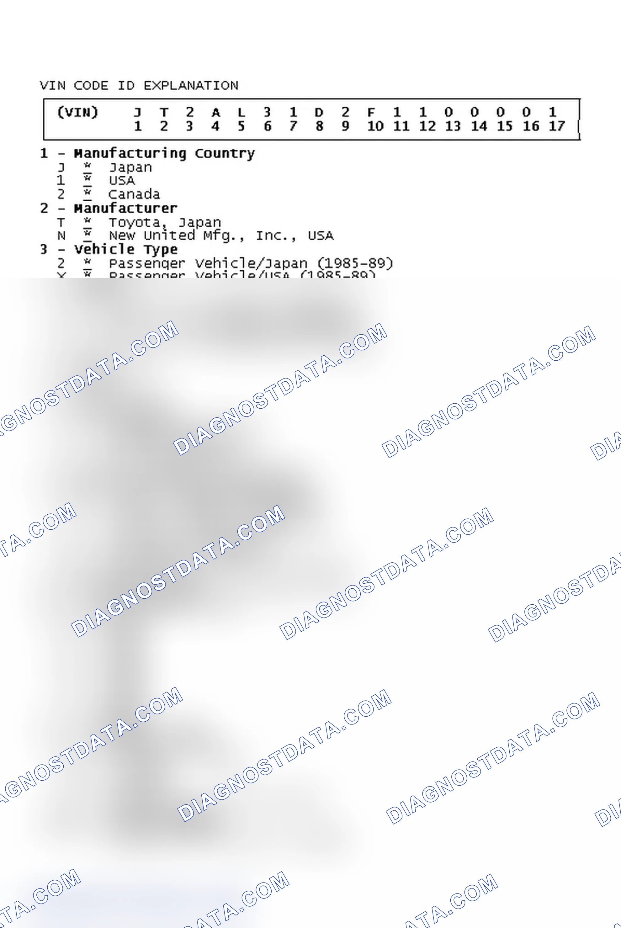 Scheme 2: VIN Code ID Explanation