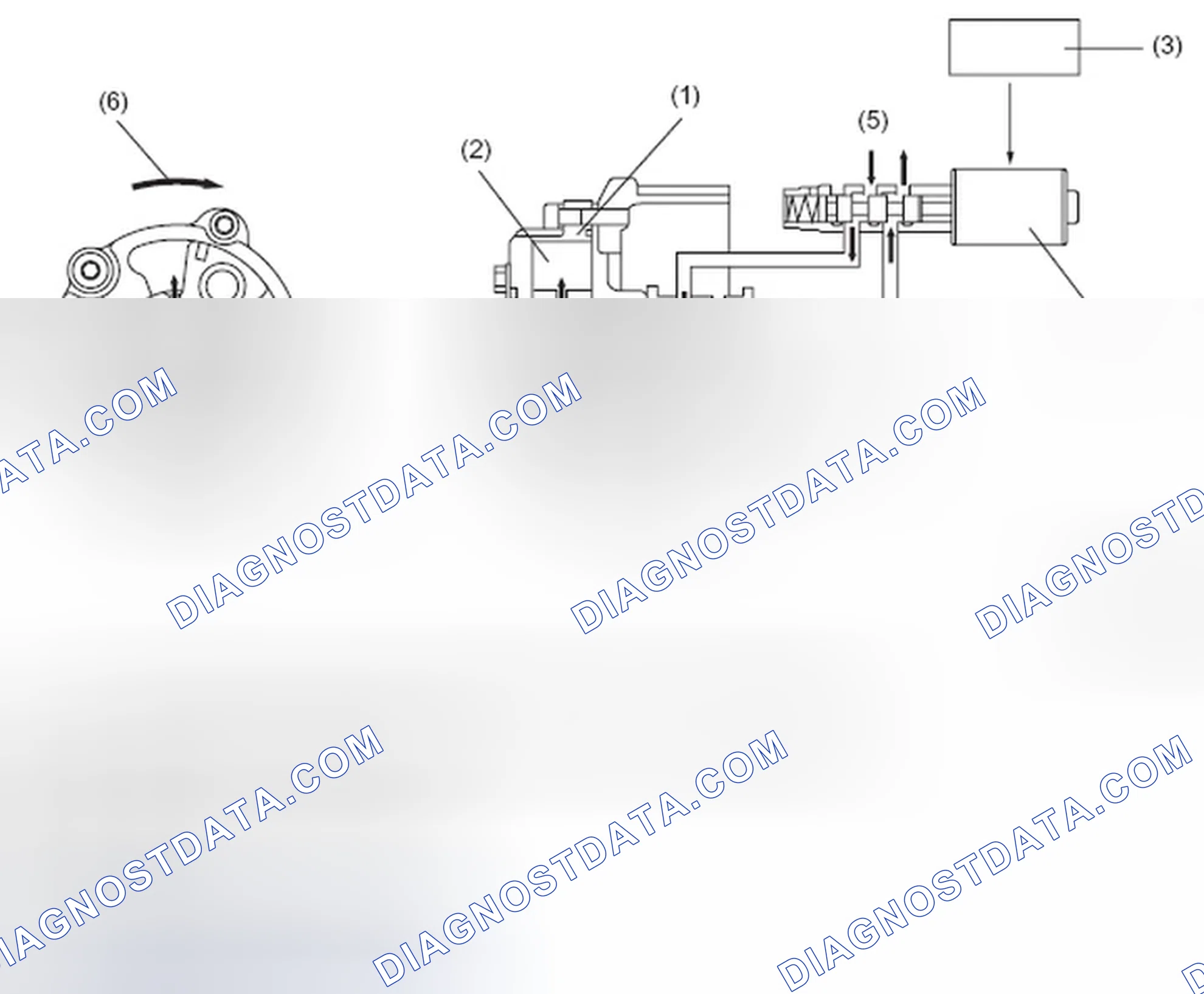 Scheme 65: PHASE ANGLE ADVANCES