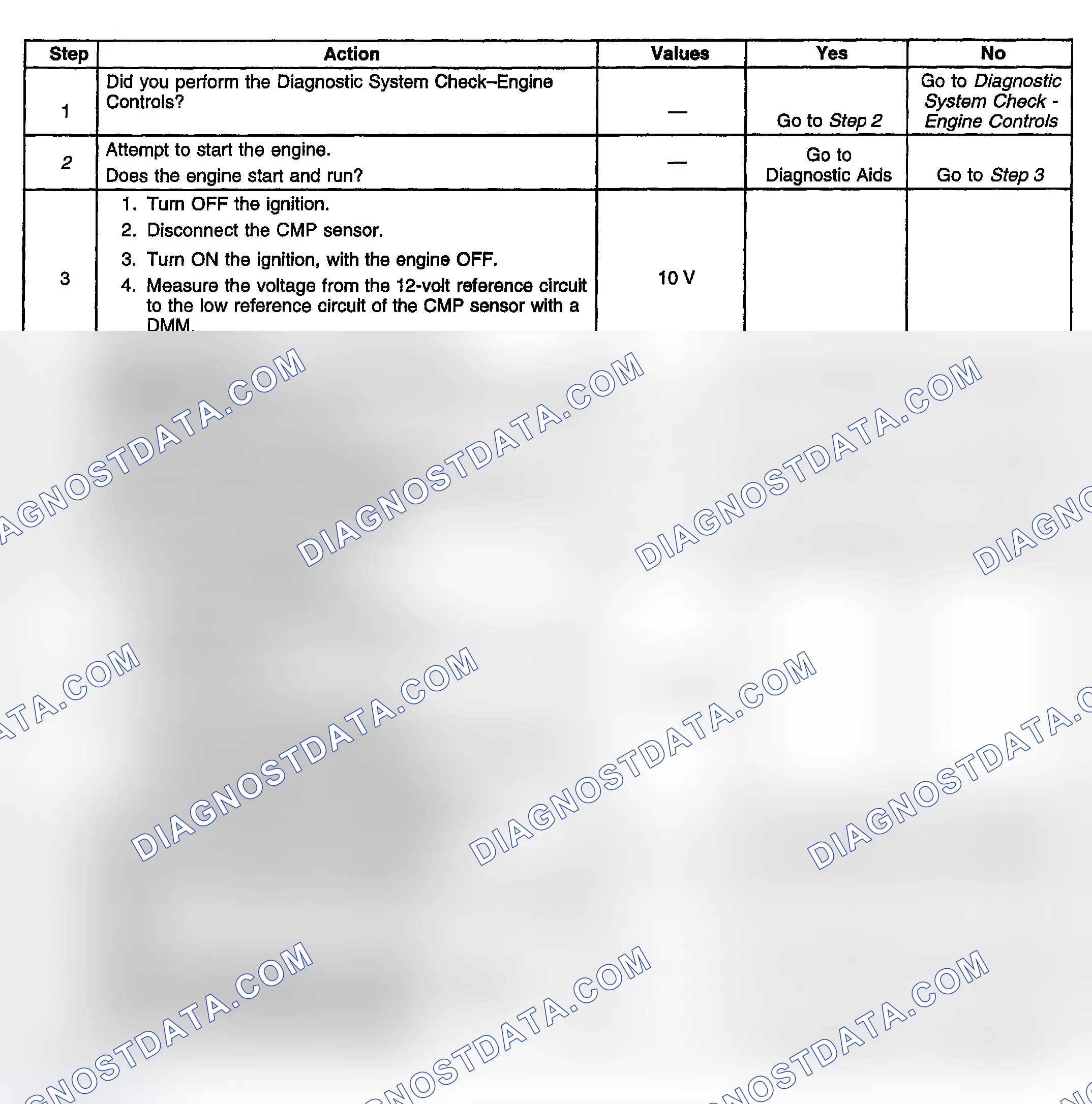 Scheme 766: Diagnostic Procedure