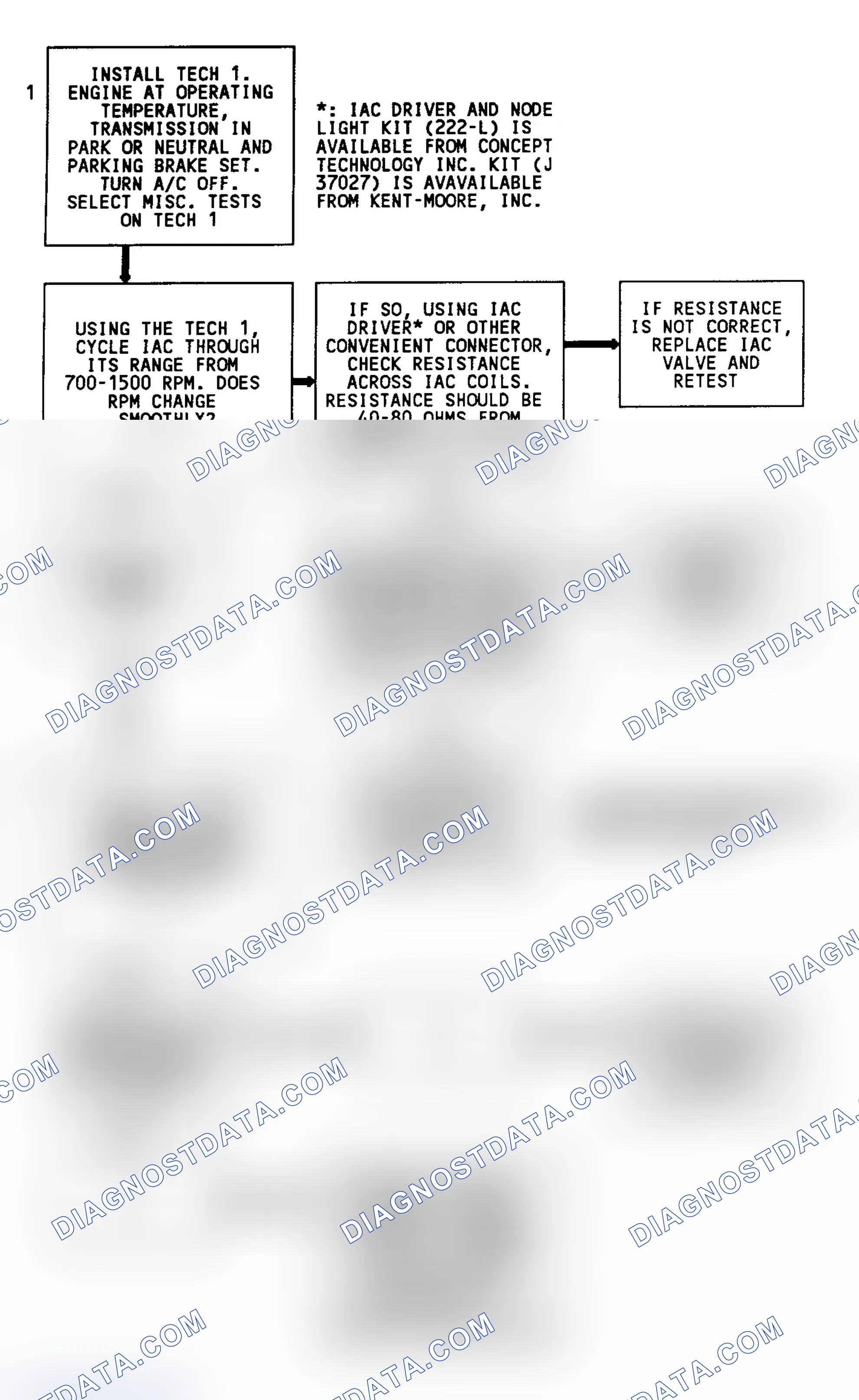 Scheme 172: Code 35, Flow Chart, IAC Idle Speed Error, Using Tech I