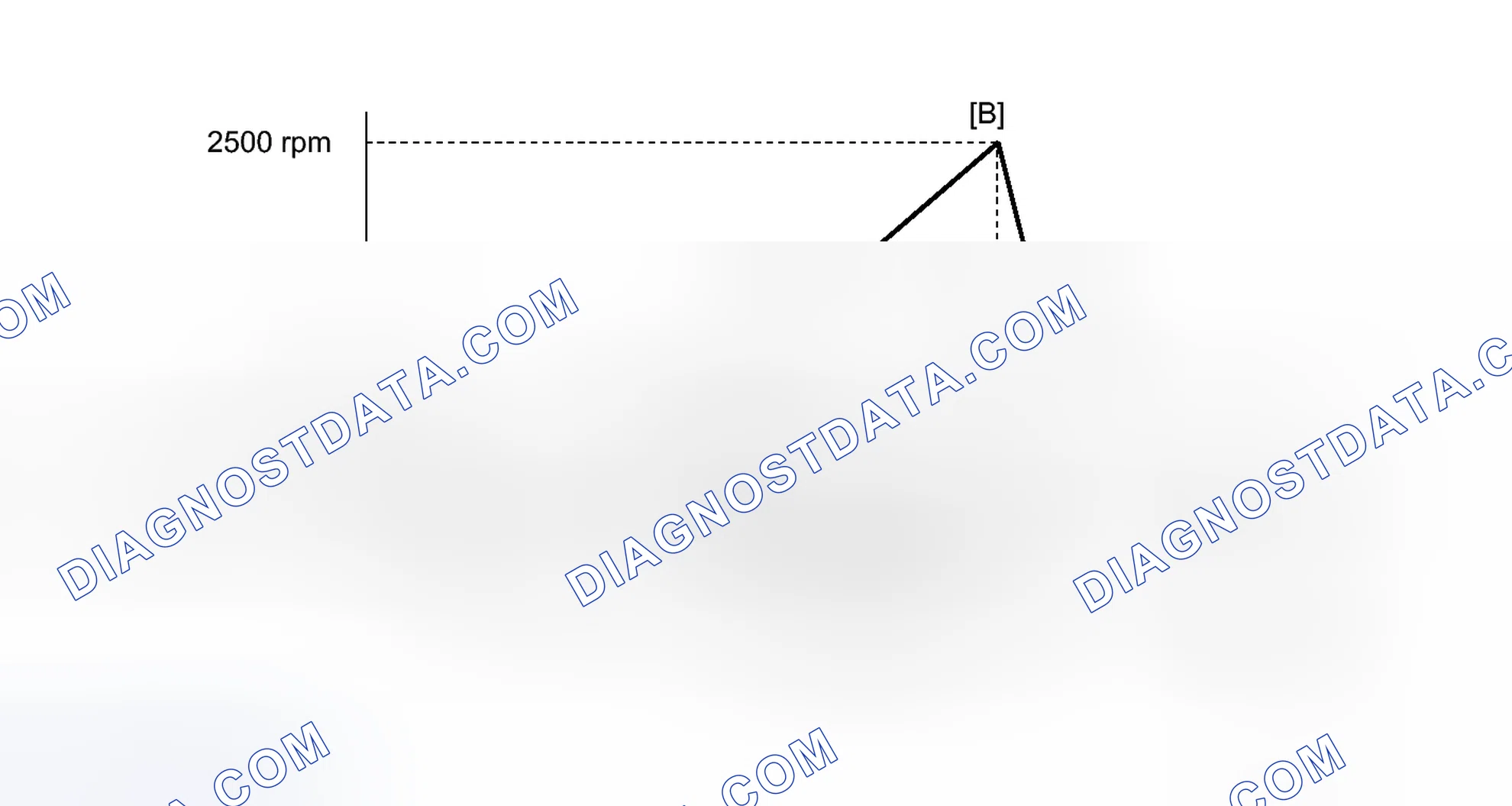 Scheme 286: CONFIRMATION DRIVING PATTERN