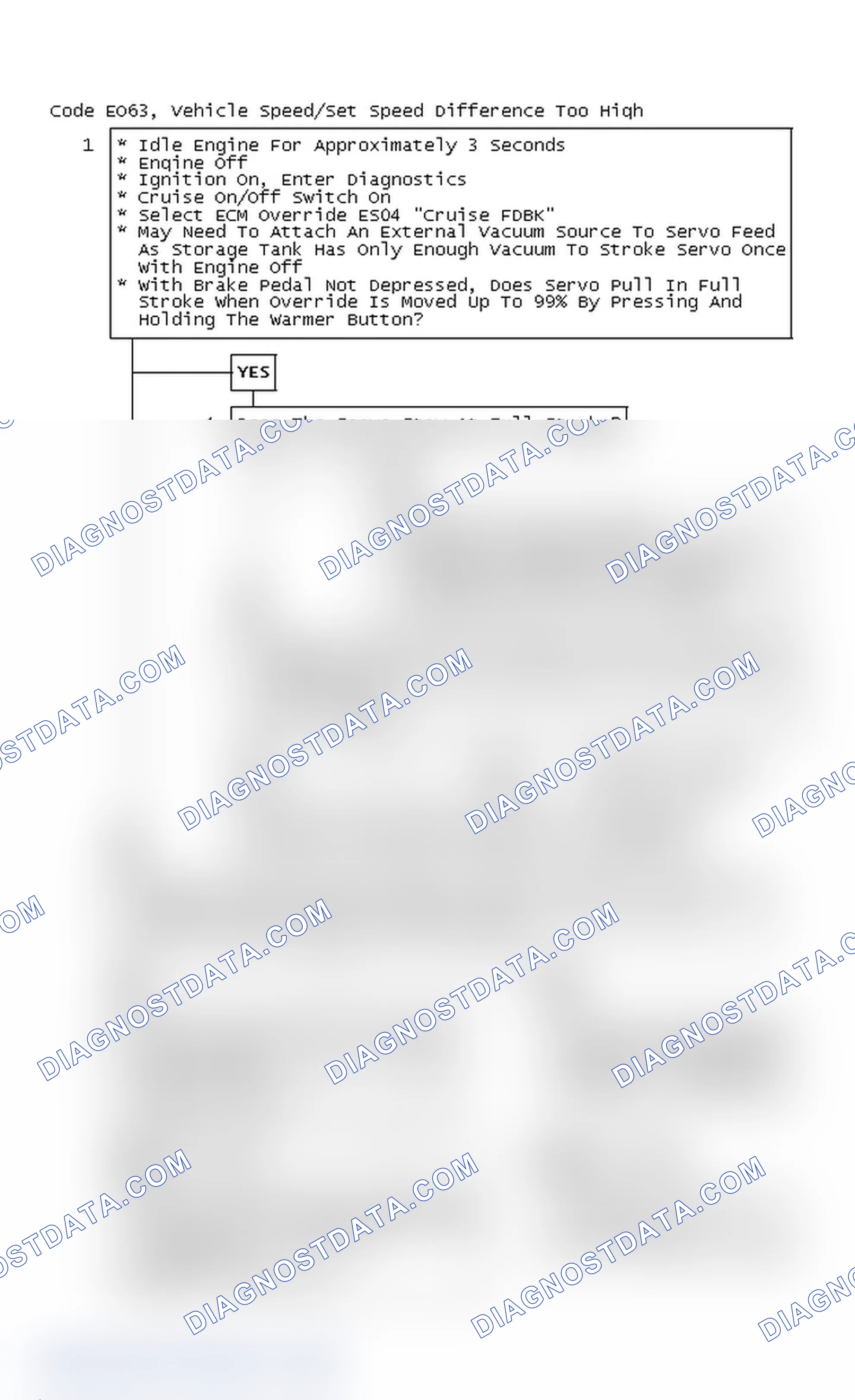Scheme 284: Flow Chart, Code EO63, Vehicle Speed/Set Speed Difference To High