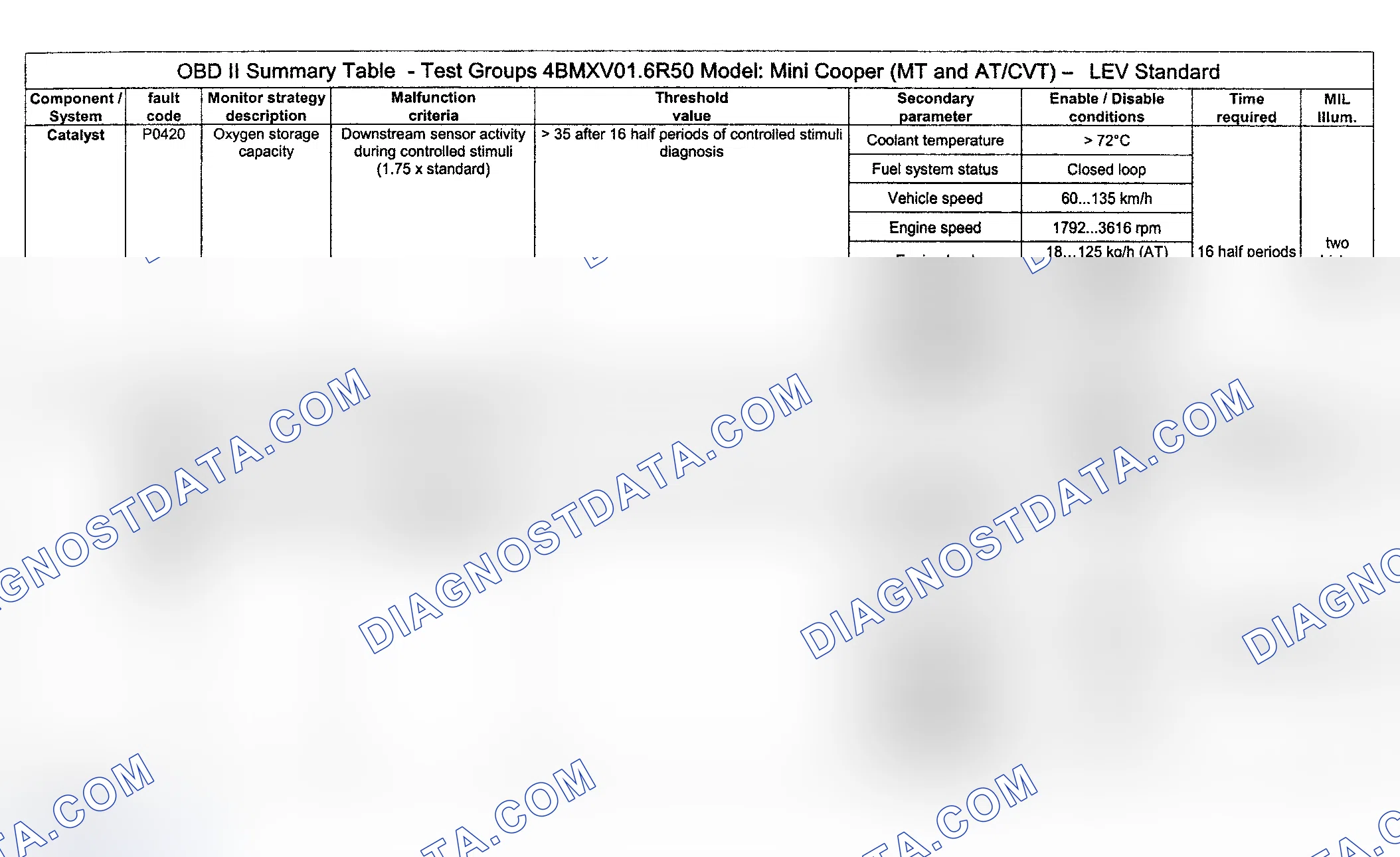Scheme 38: DTC Diagnosis (Cooper Engine Type LEV Standard/Test Group: 4BMXV01.6R50) - 1 Of 16