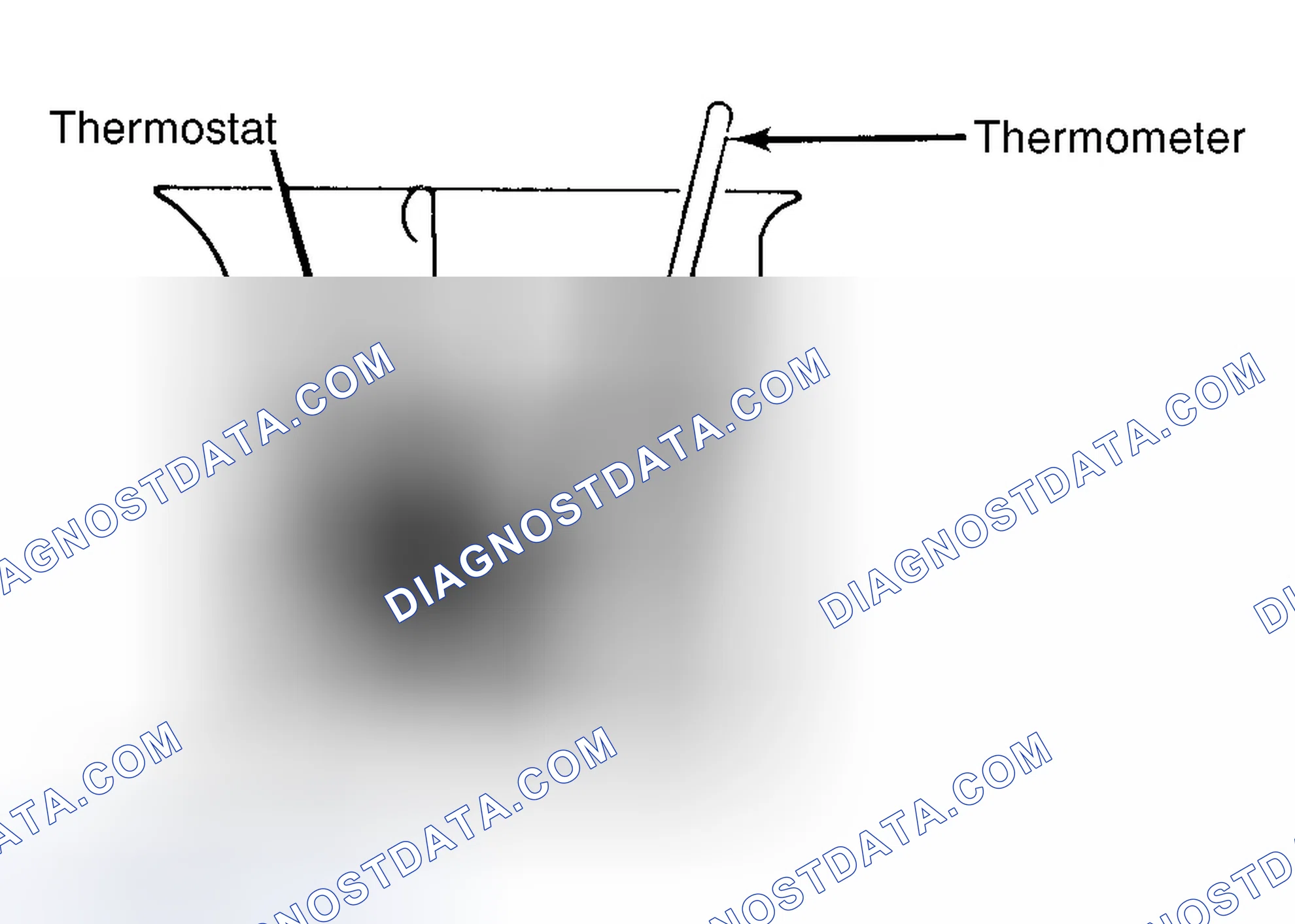 Scheme 1: Testing Thermostat in Coolant/Water Solution