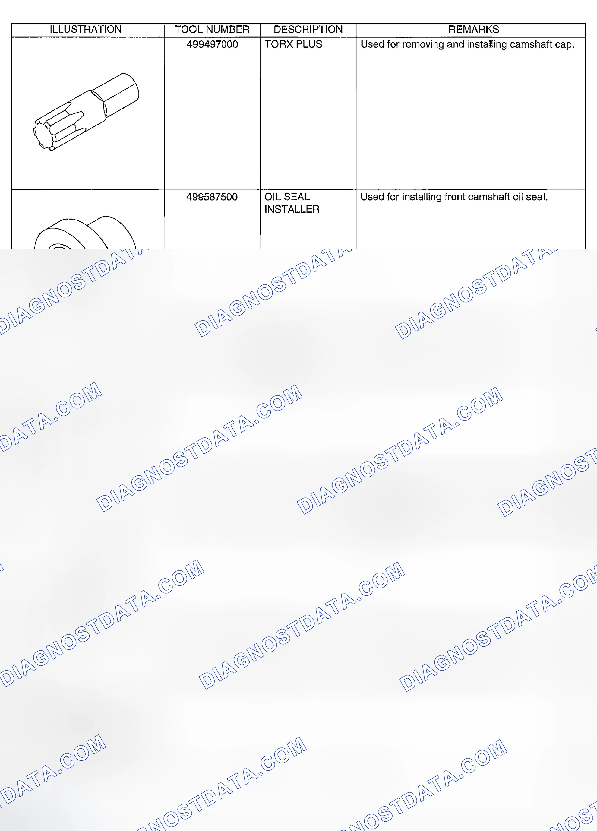 Scheme 207