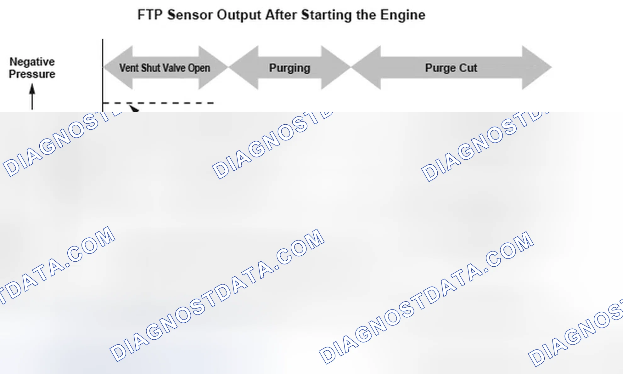 Scheme 163: Fuel Tank Pressure (FTP) - Graph