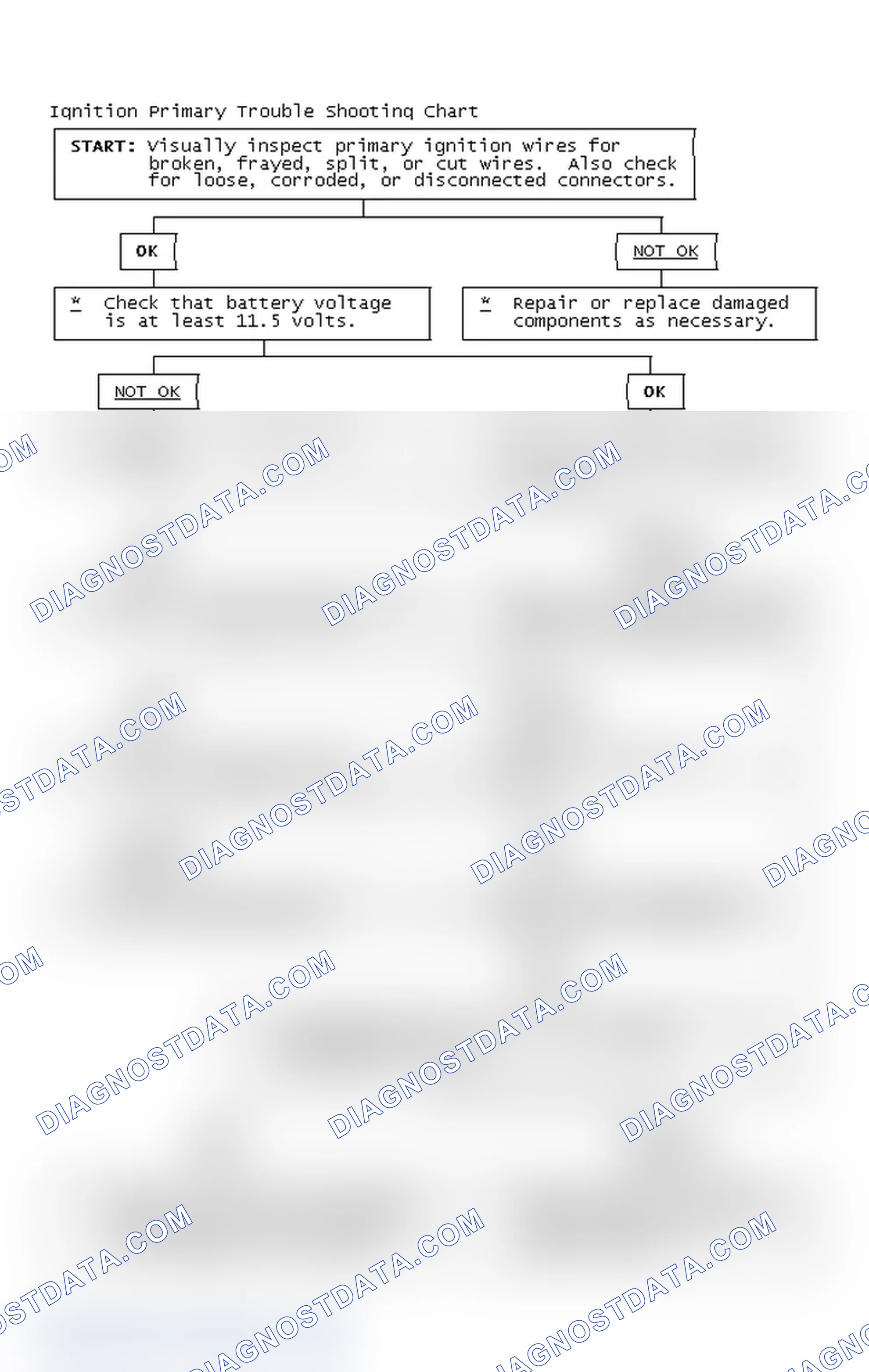 Scheme 4: Ignition Primary Trouble Shooting Chart