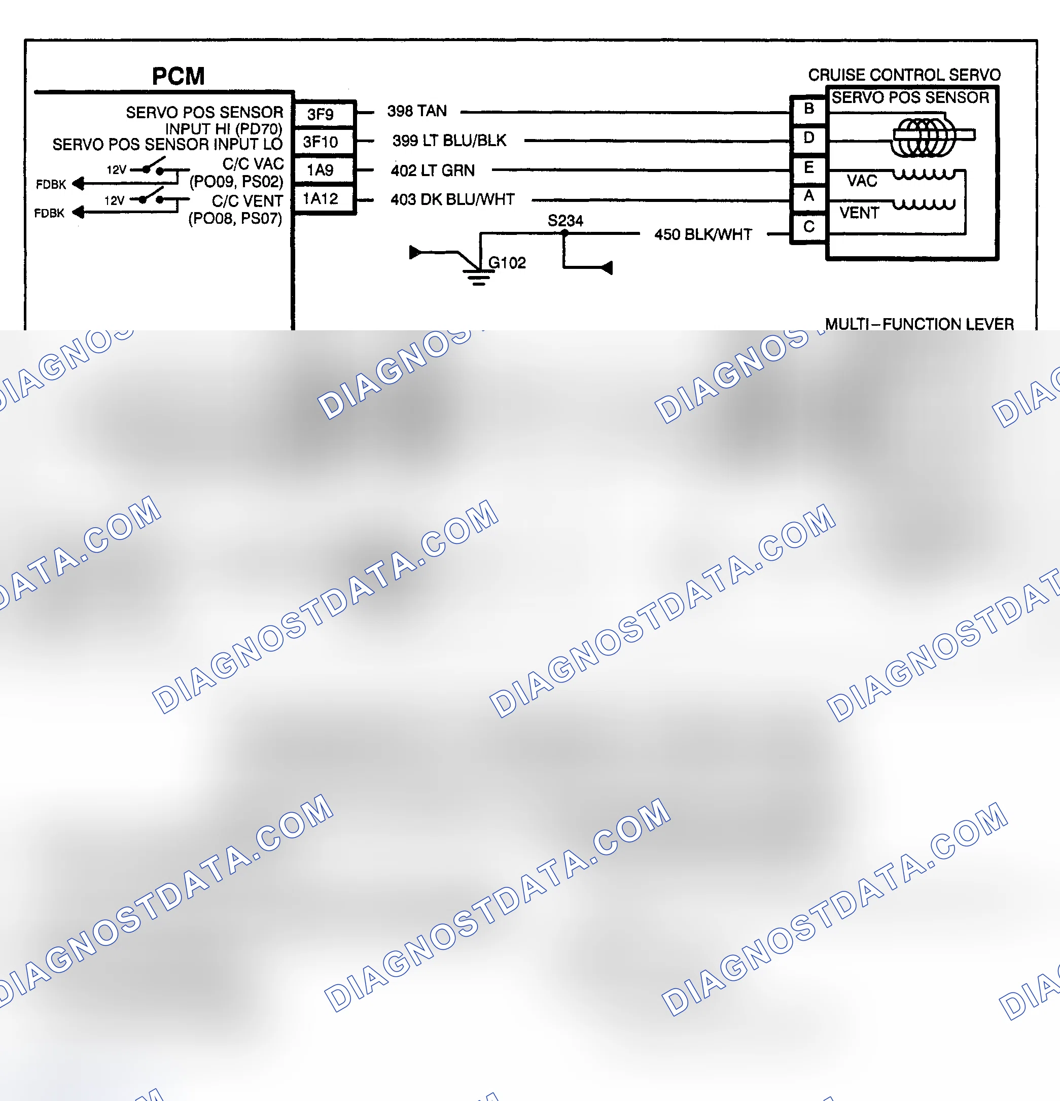 Scheme 145: PCM CODE P069 - TRACTION CONTROL ACTIVE WHILE IN CRUISE