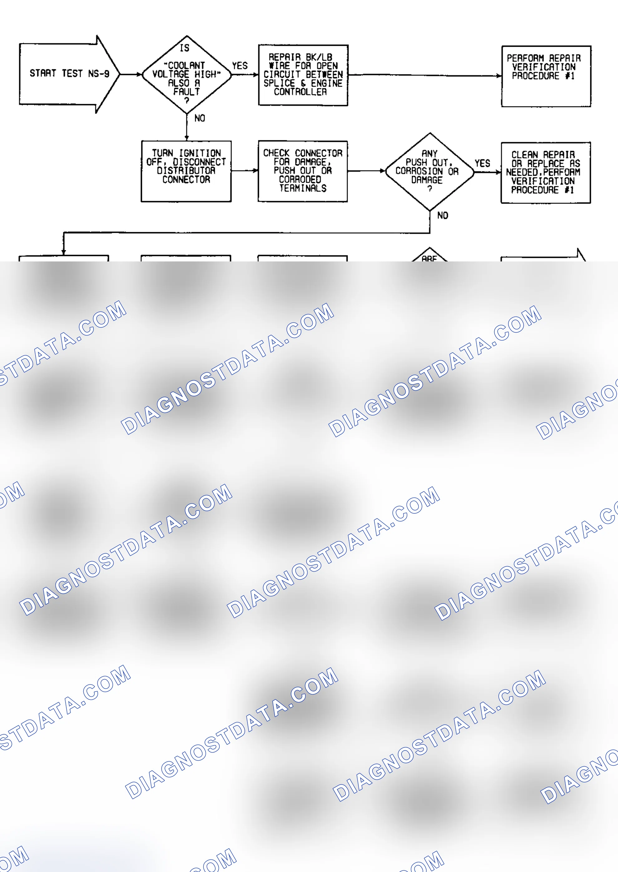 Scheme 252: NS-9: Flow Chart (1 of 2)