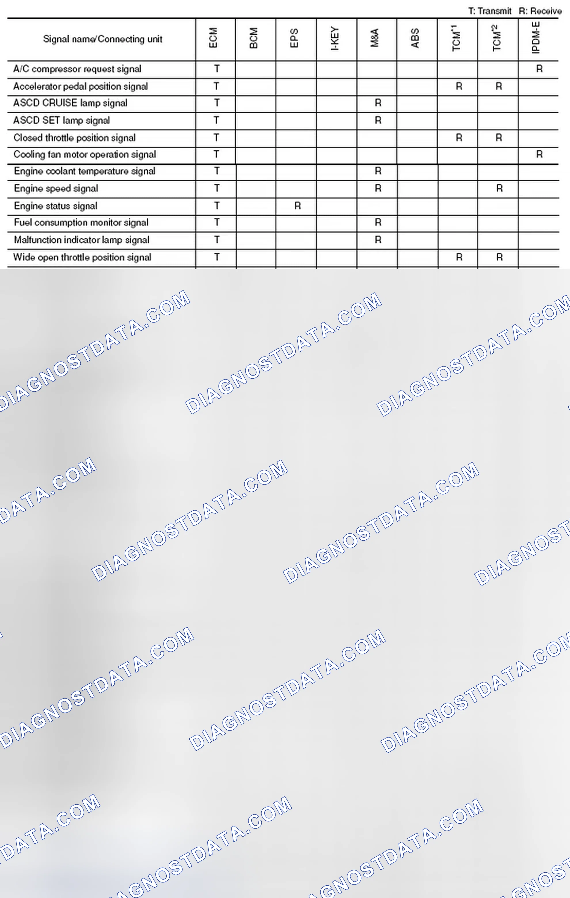 Scheme 21: CAN Communication Signal Chart