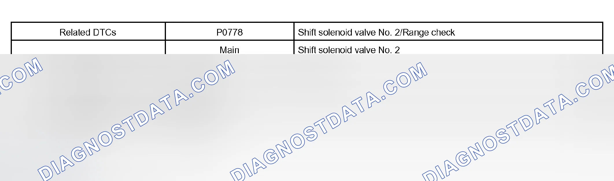 Scheme 333: P0778