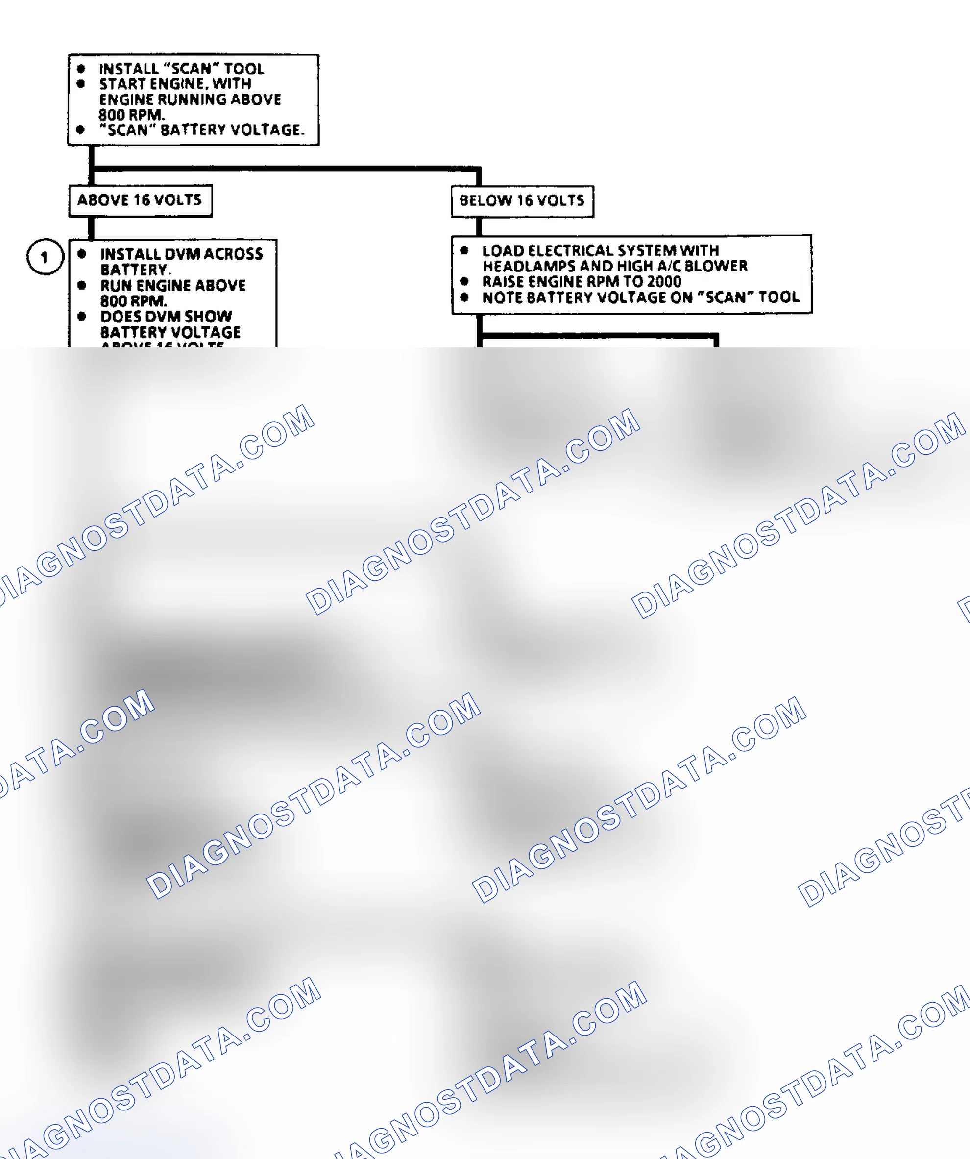 Scheme 43: Code 16: System Volt Hi Flow Chart