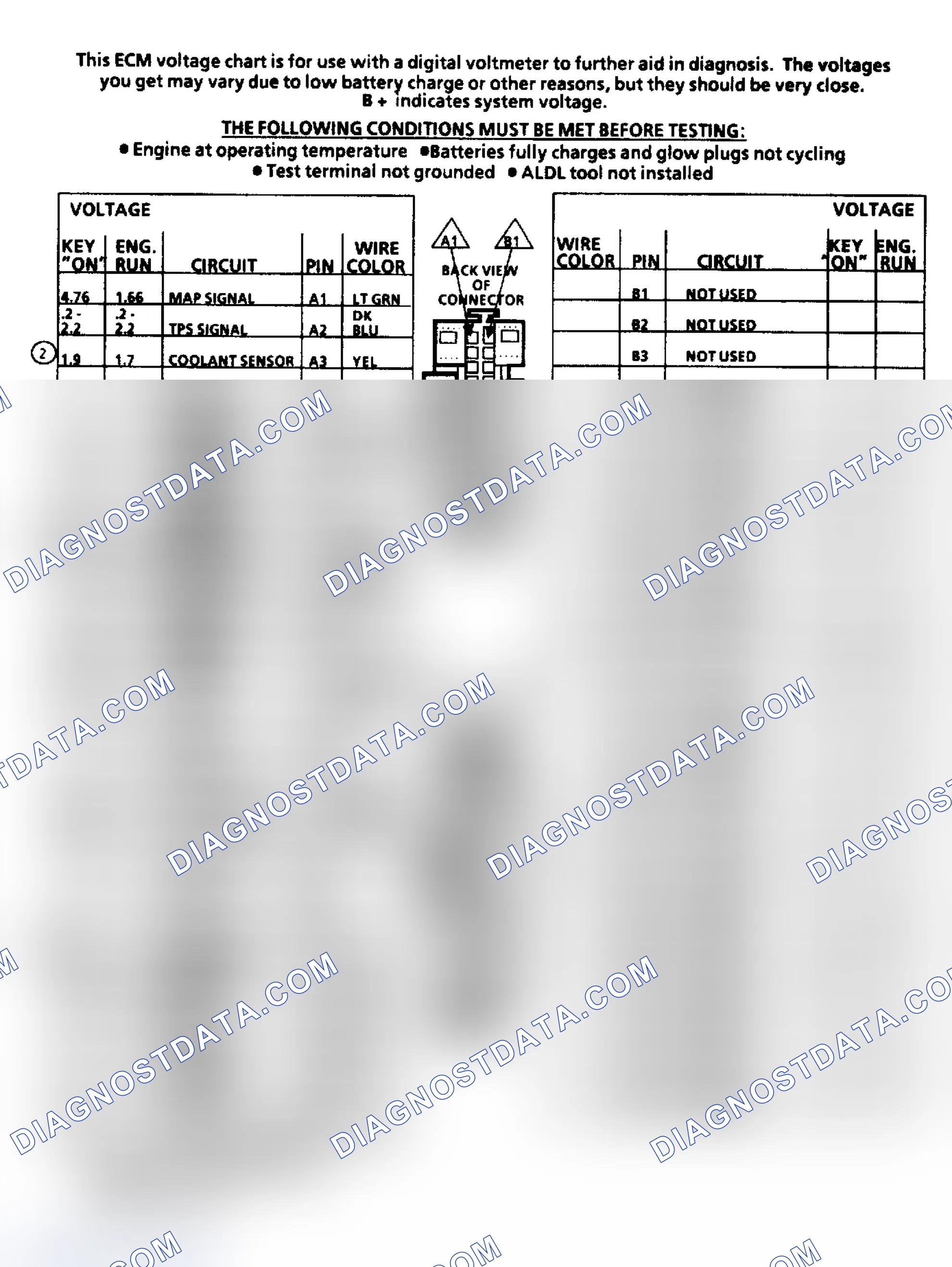 Scheme 195: TERMINAL IDENTIFICATION & PIN VOLTAGE VALUES