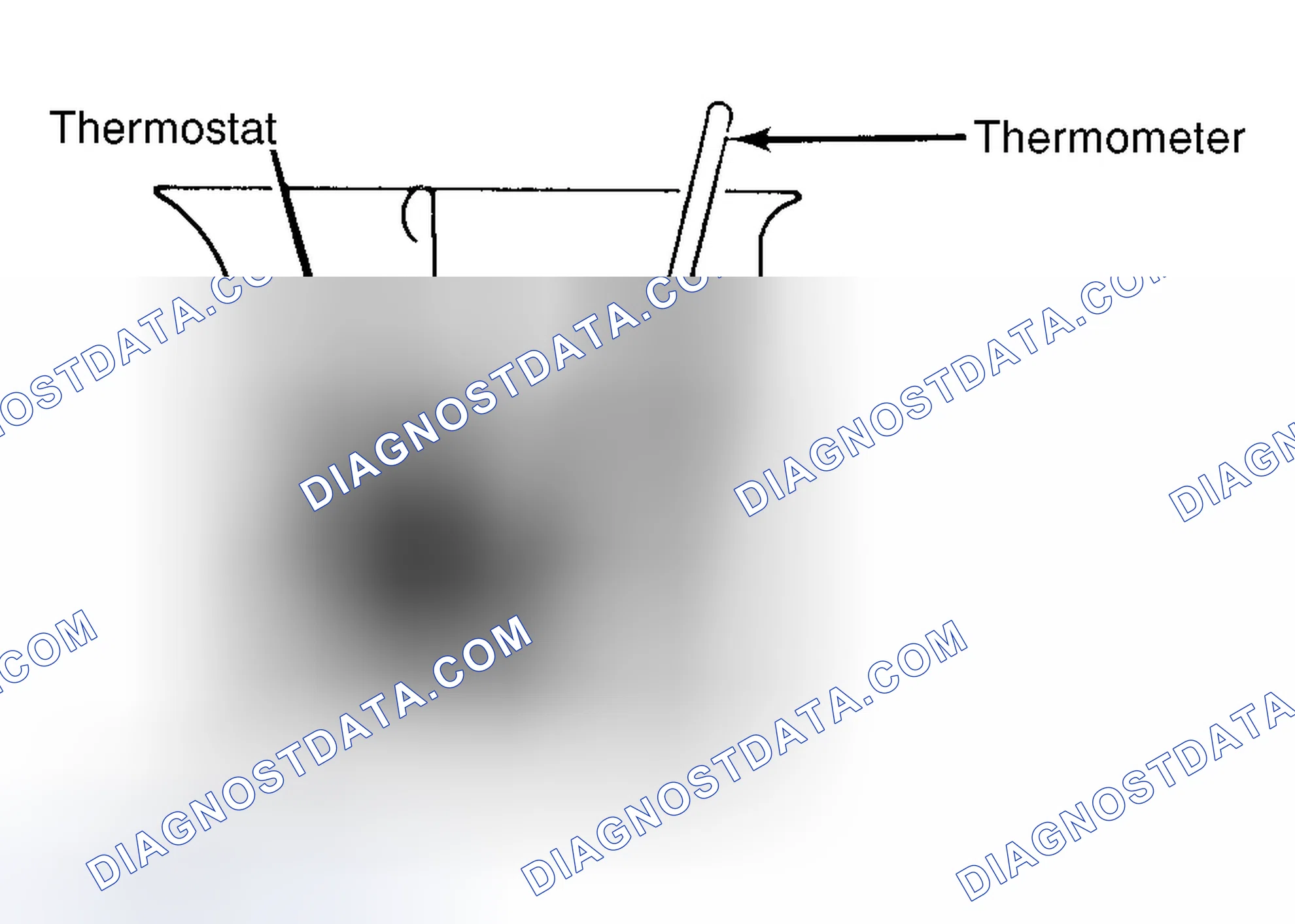 Scheme 1: Testing Thermostat in Coolant/Water Solution