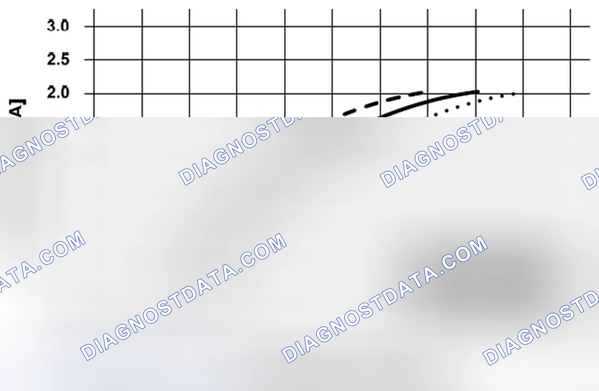 Scheme 134: Rationality check of the front oxygen sensor