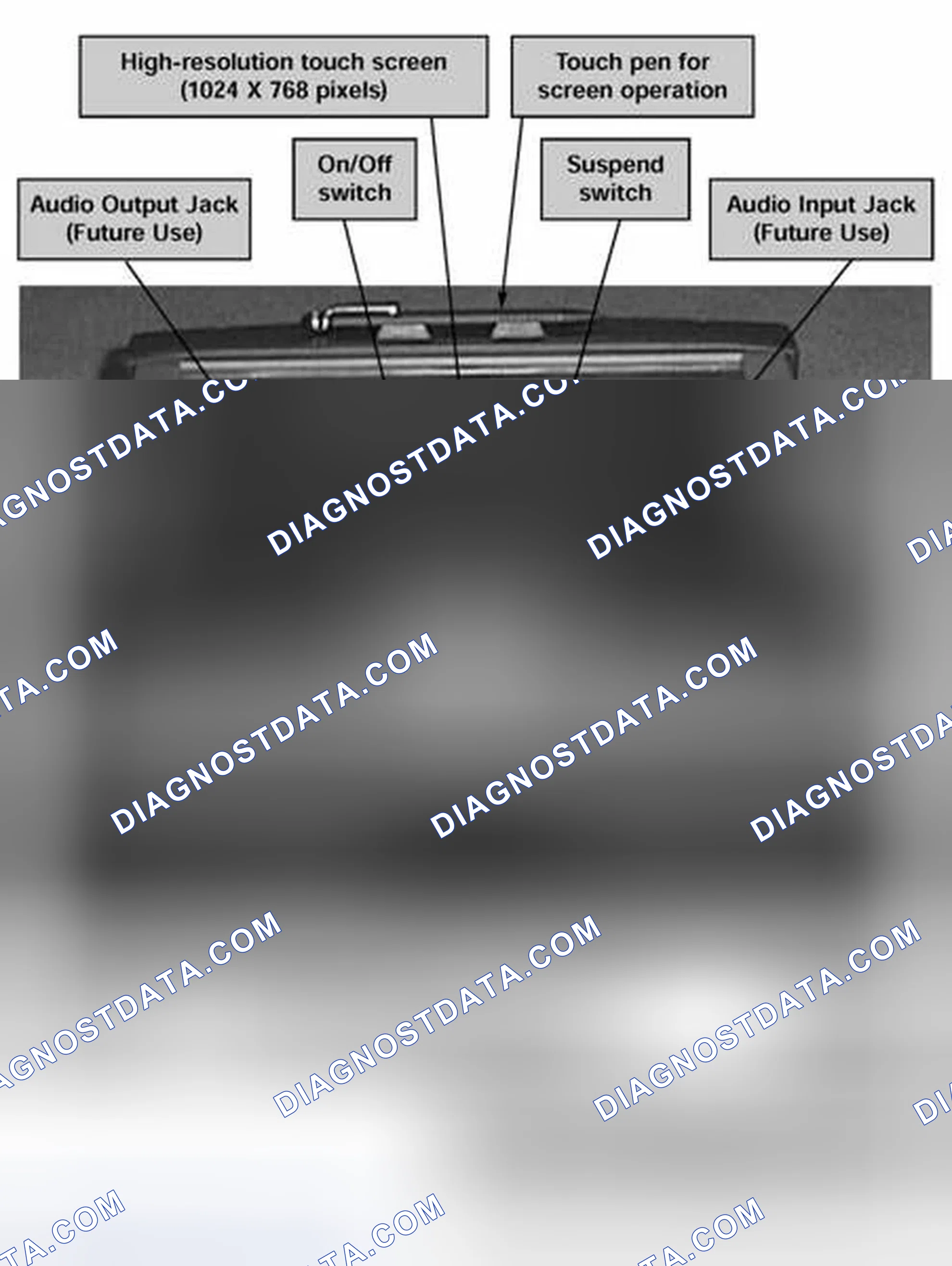 Scheme 551: MoDiC Features