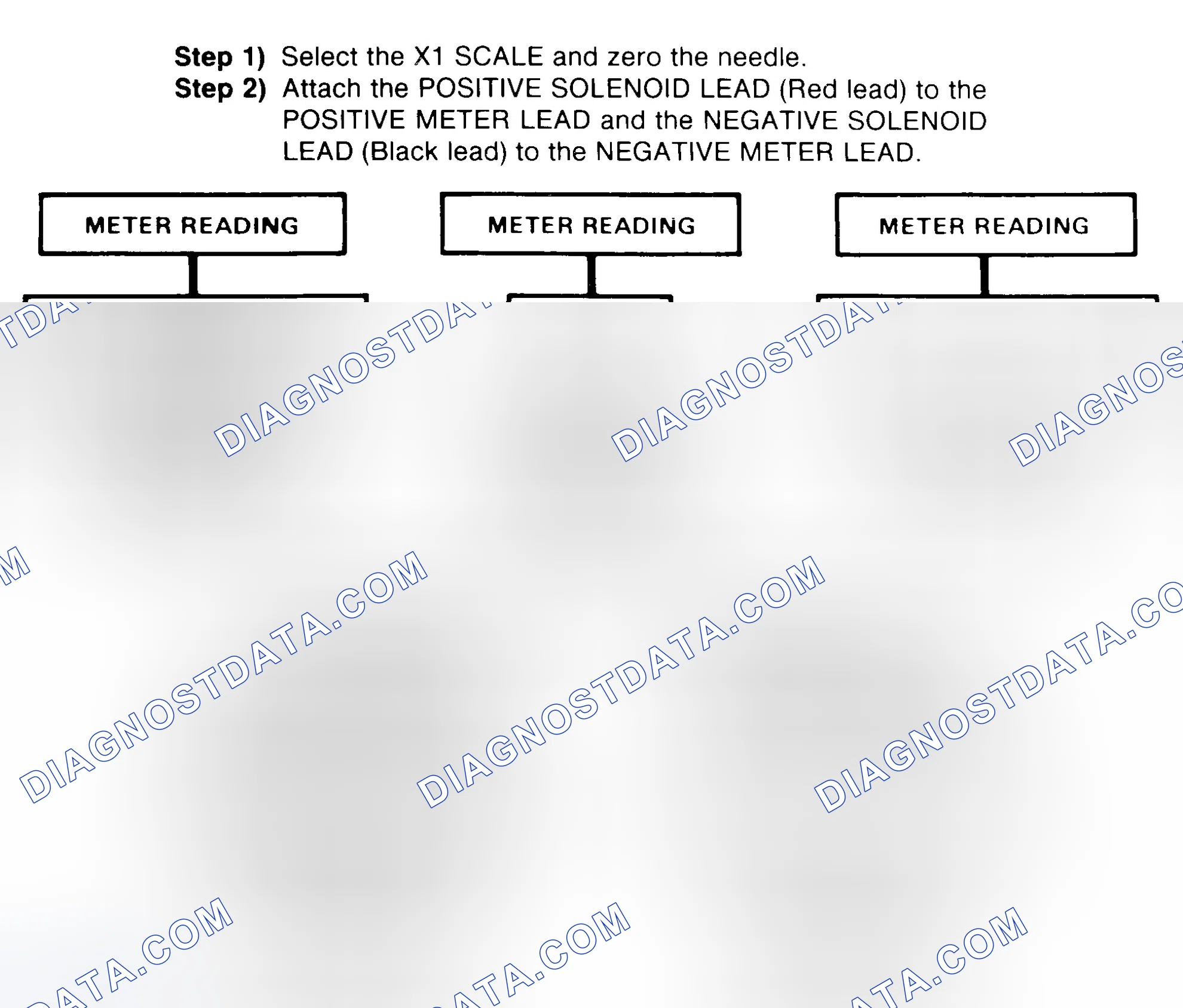 Scheme 2: DIODE CHECK & SOLENOID TEST