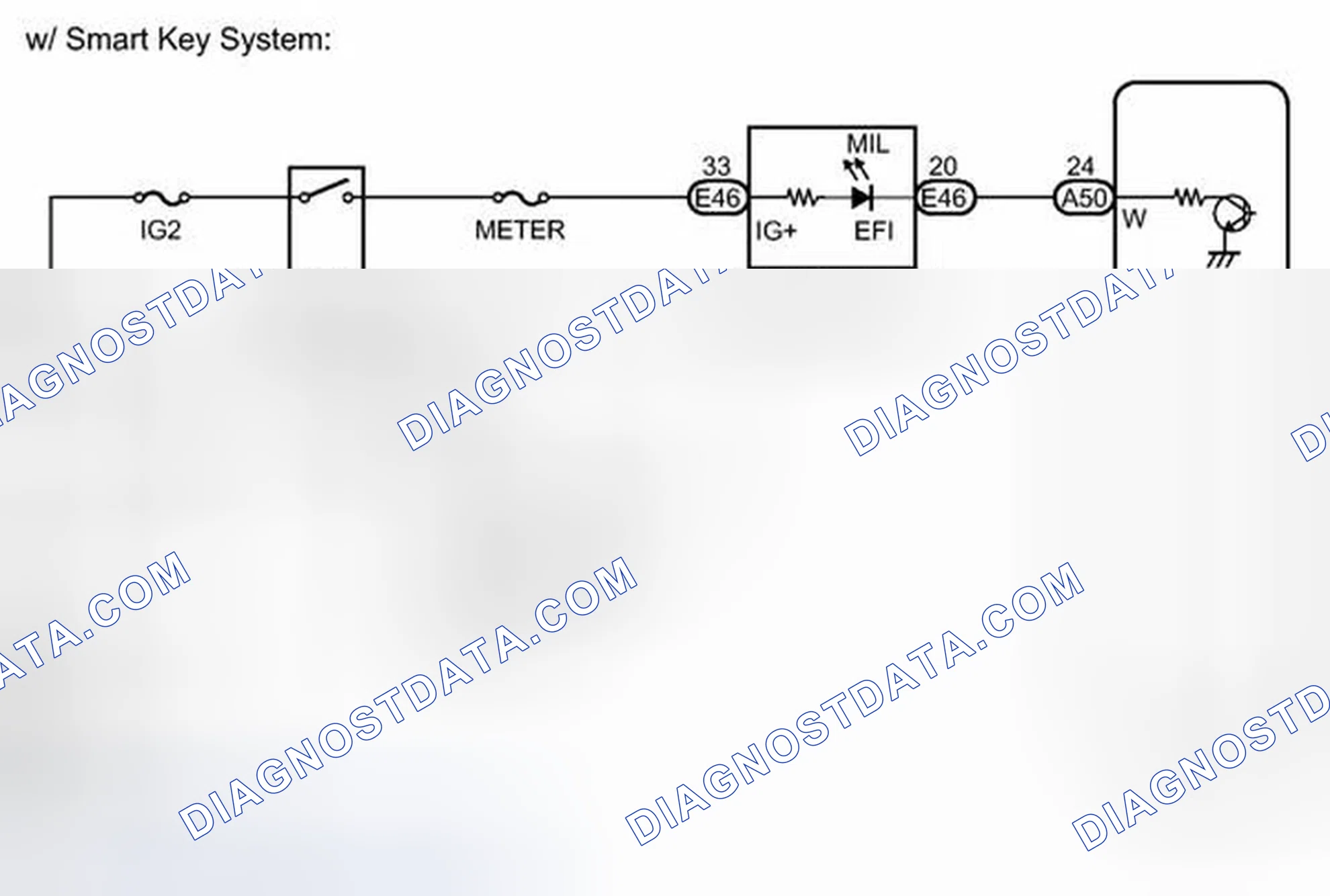 Scheme 88