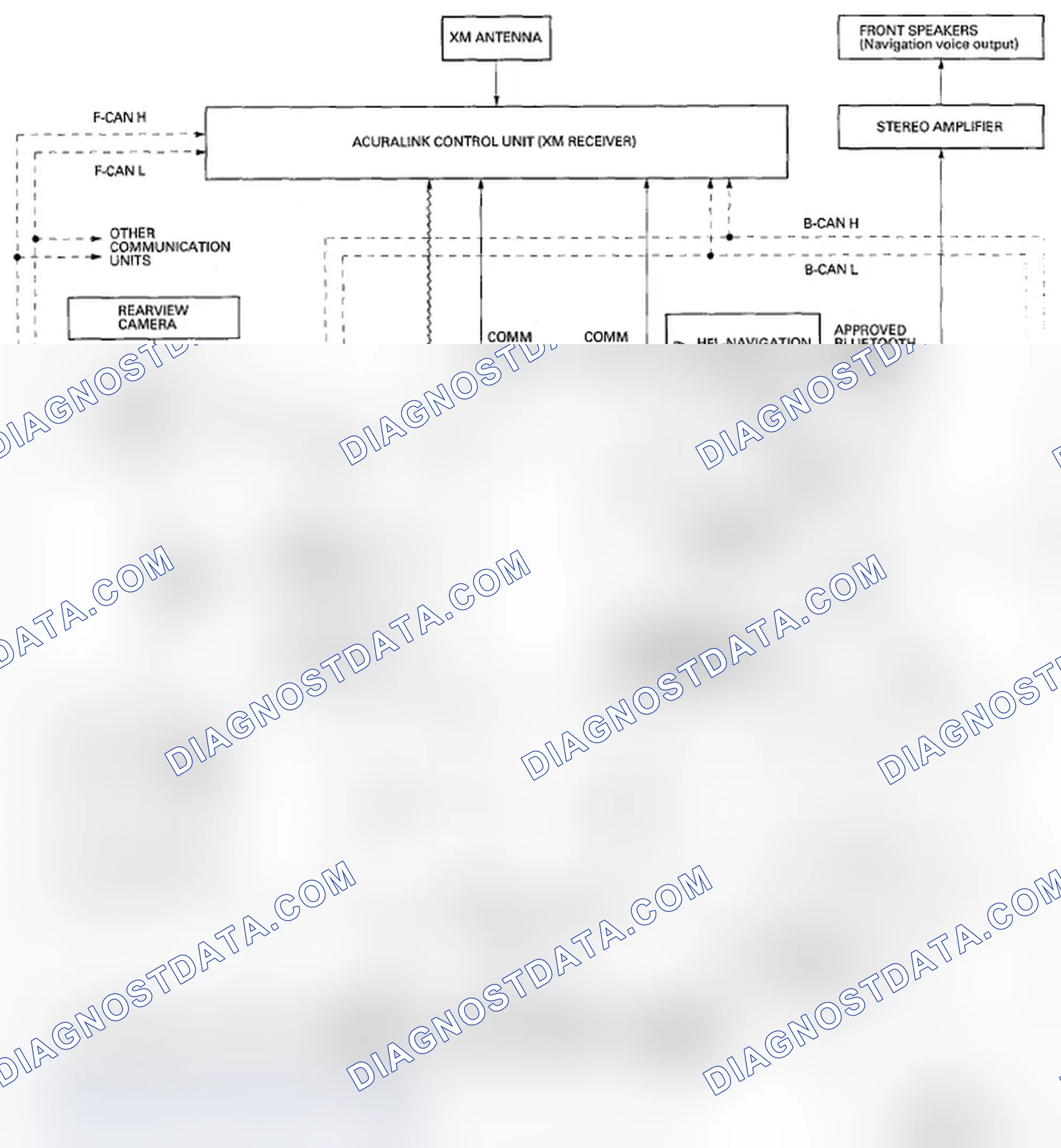 Scheme 937: With AcuraLink