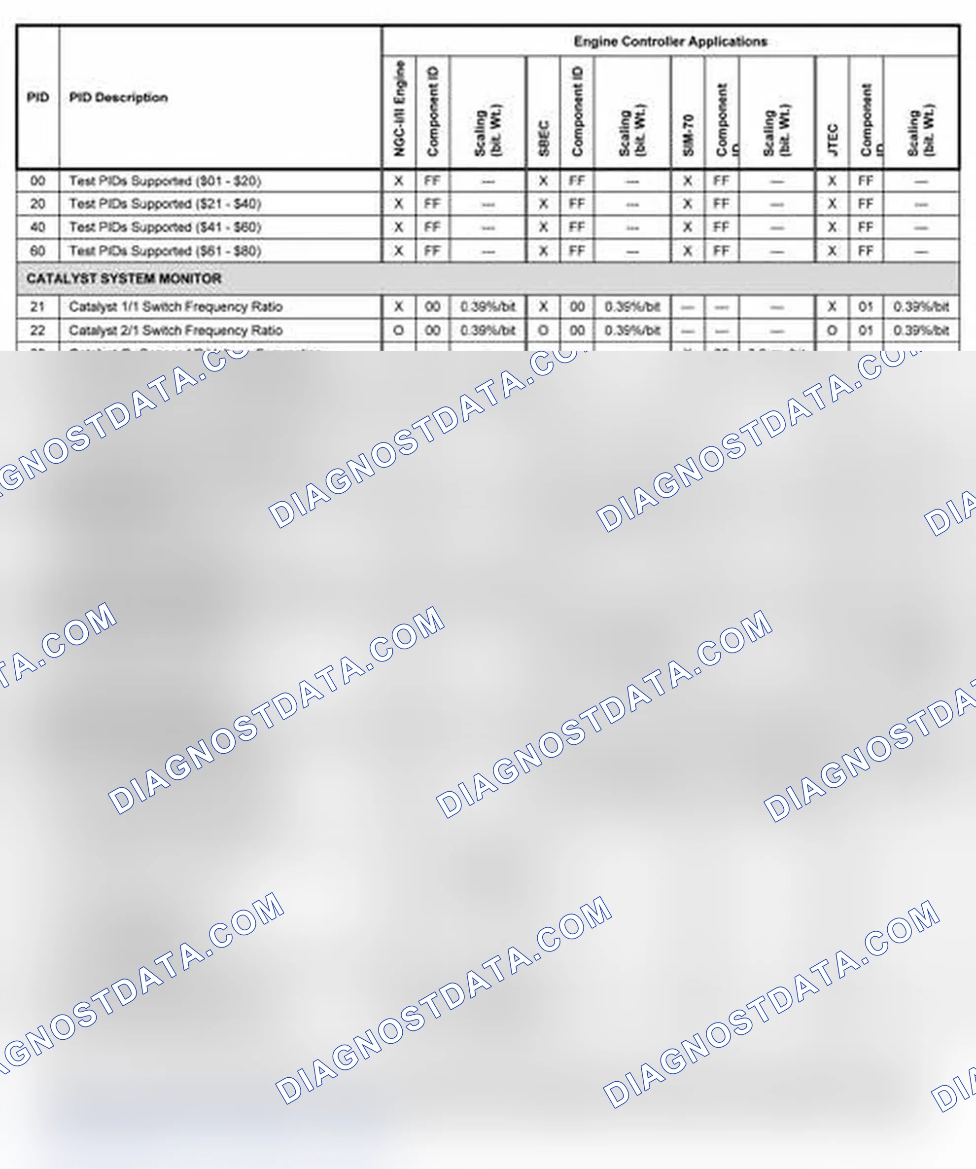 Scheme 12