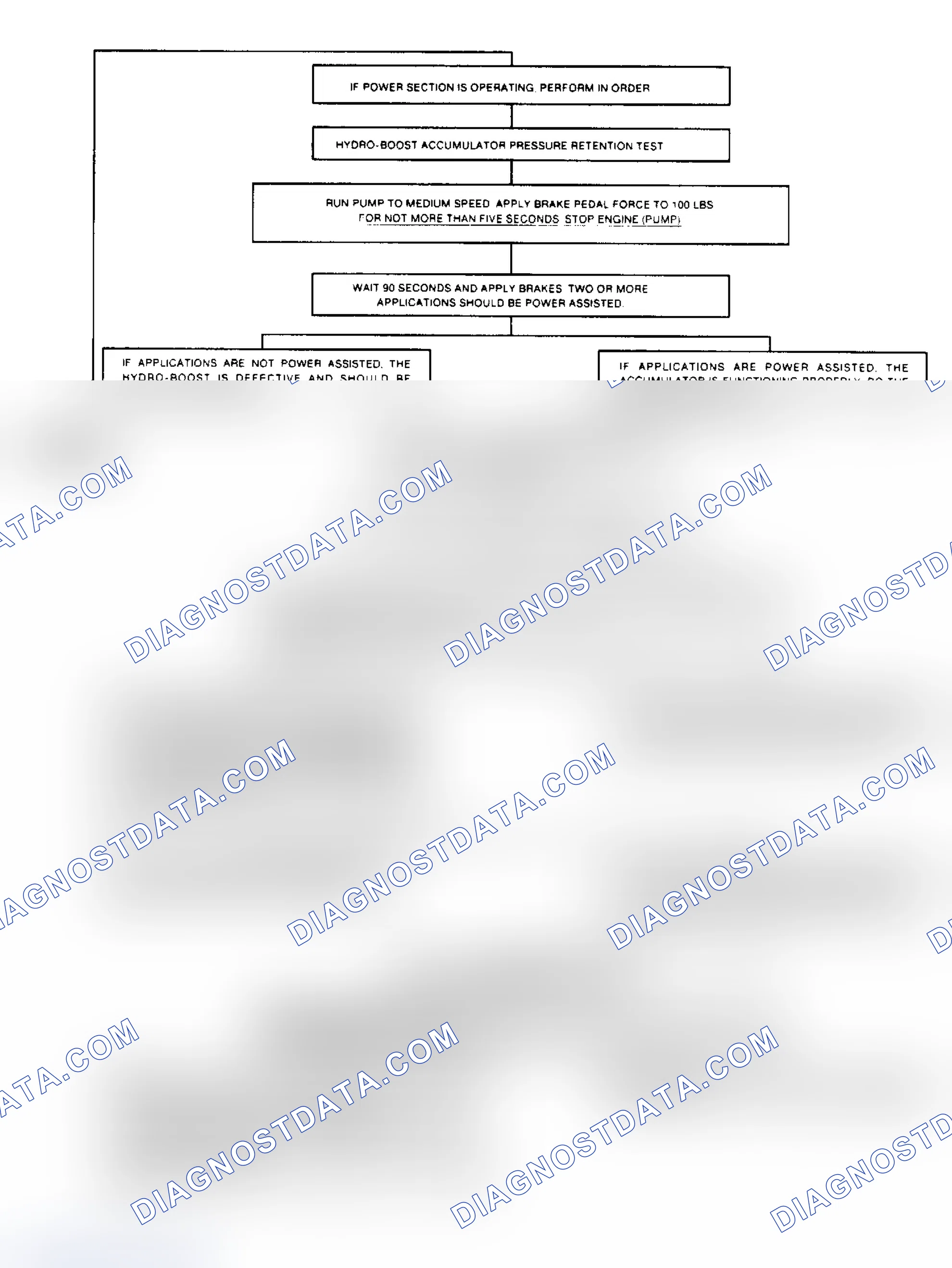 Scheme 11: Procedure for Excessive Brake Pedal Effort - 2 of 2