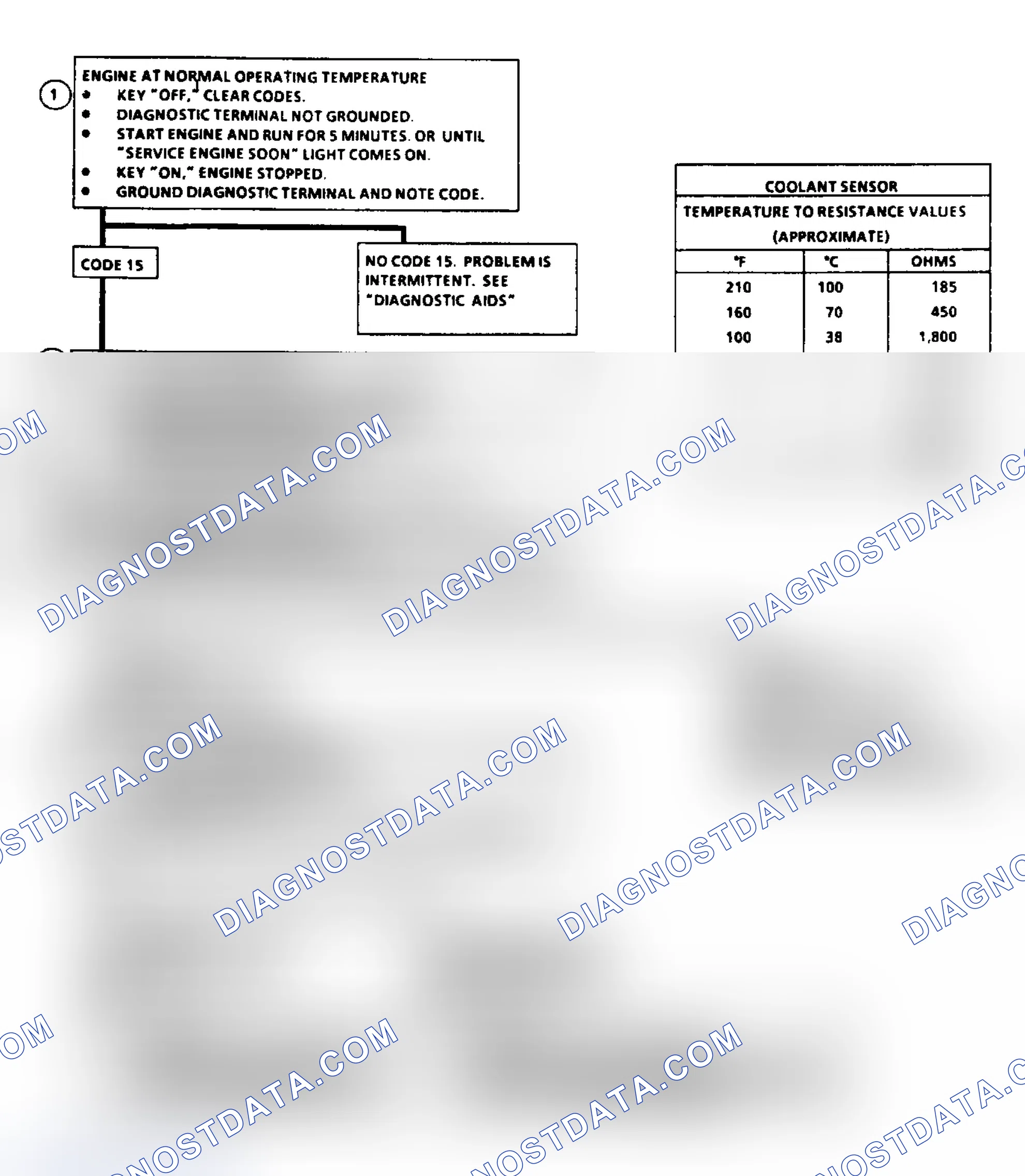 Scheme 38: Code 15: Flow Chart CTS Sensor Signal Voltage High