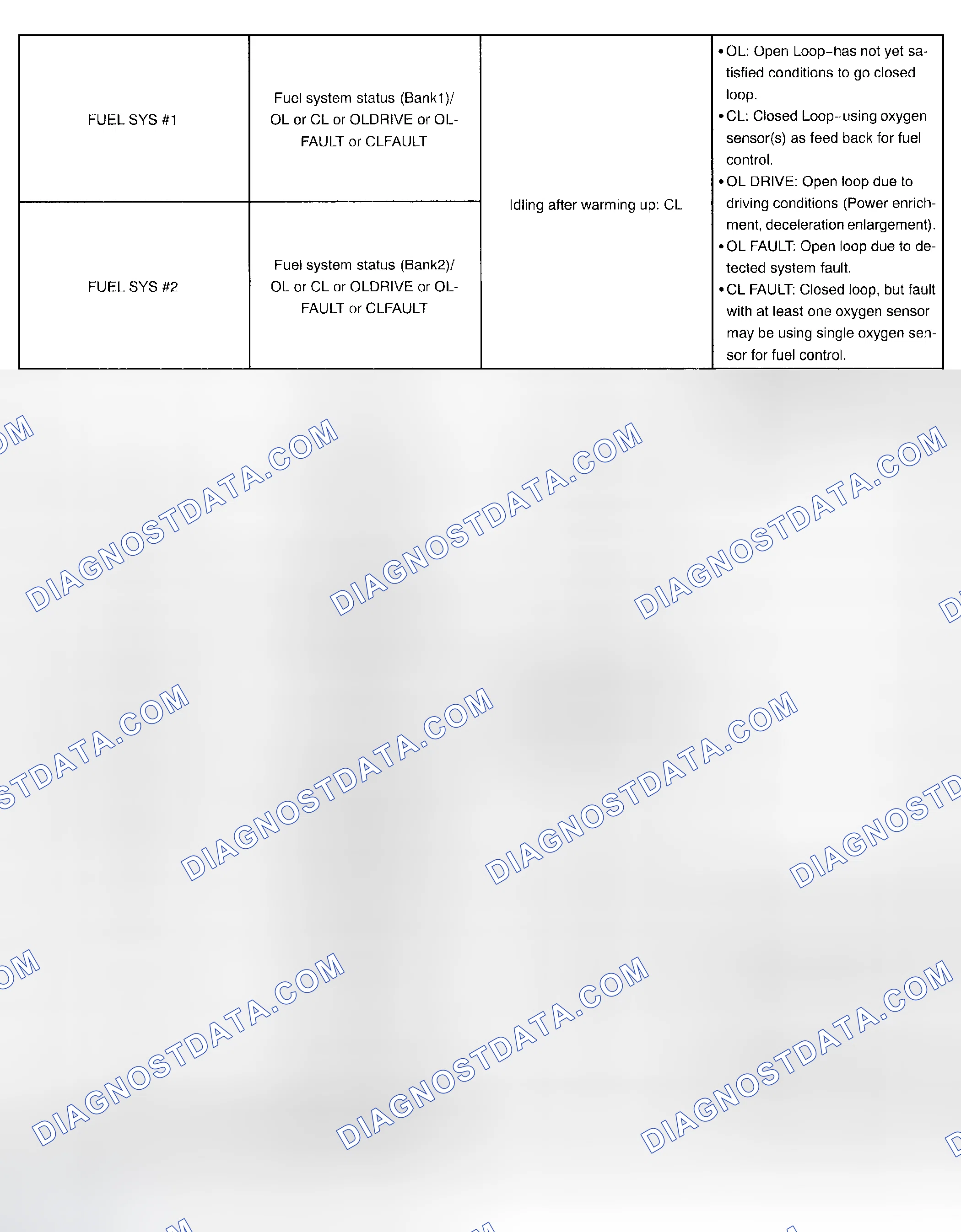 Scheme 105