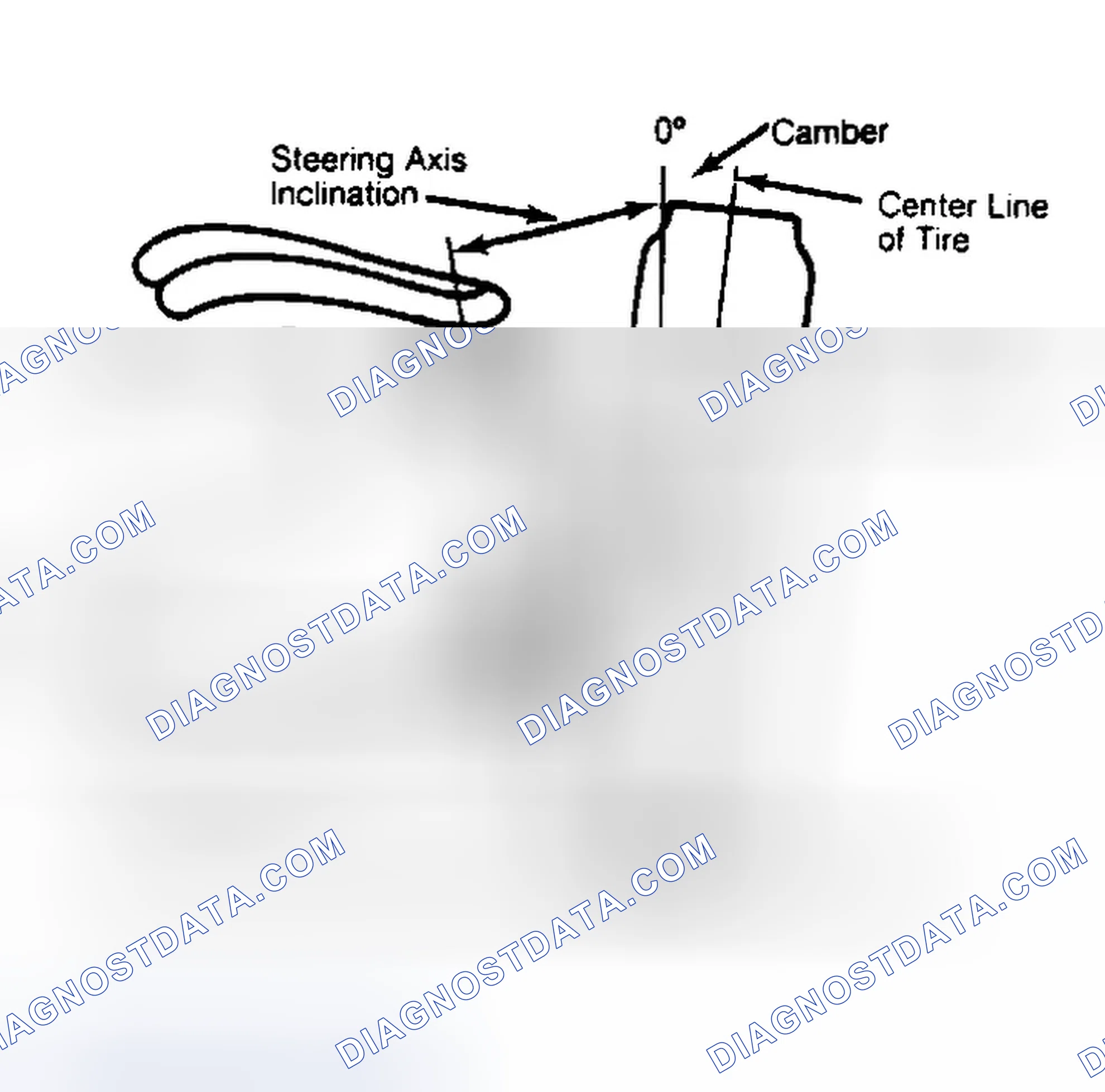 Scheme 6: Checking Steering Axis Inclination
