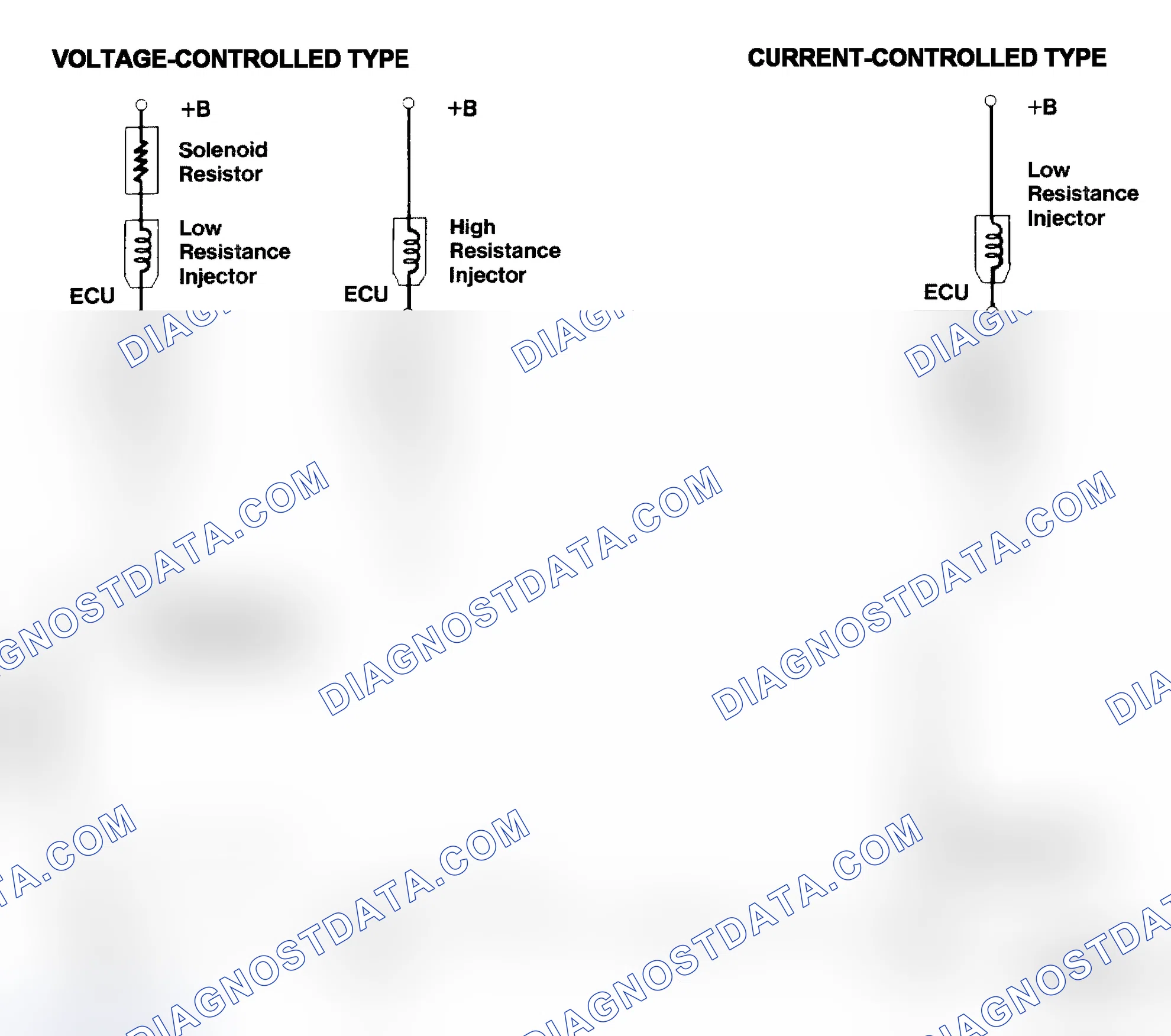 Scheme 4: Injector Driver Types - Current and Voltage