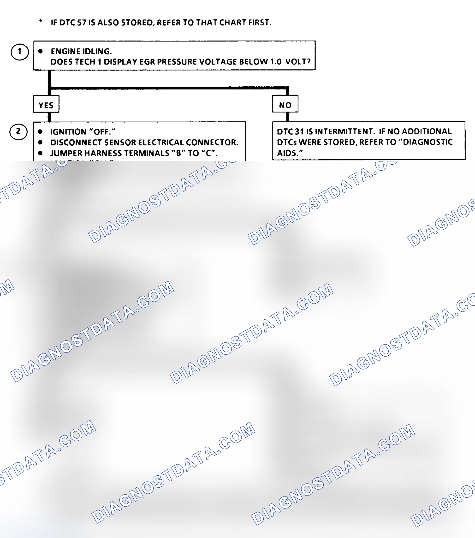 Scheme 194: DTC 31 Flow Chart ("C" & "K" Series) EGR Control Pressure/Baro Sensor Circuit Low (High Vacuum)