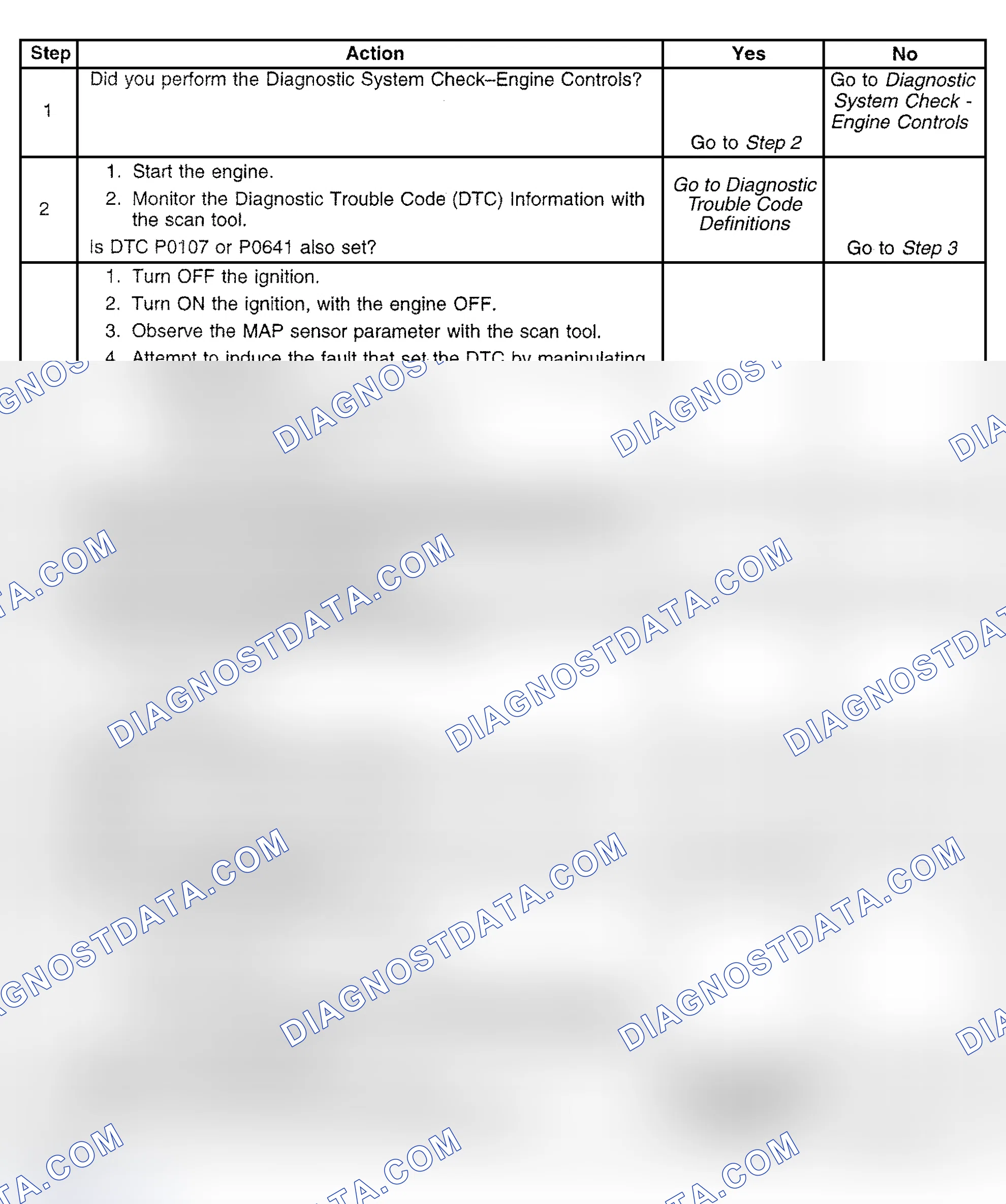 Scheme 597: Diagnostic Procedure