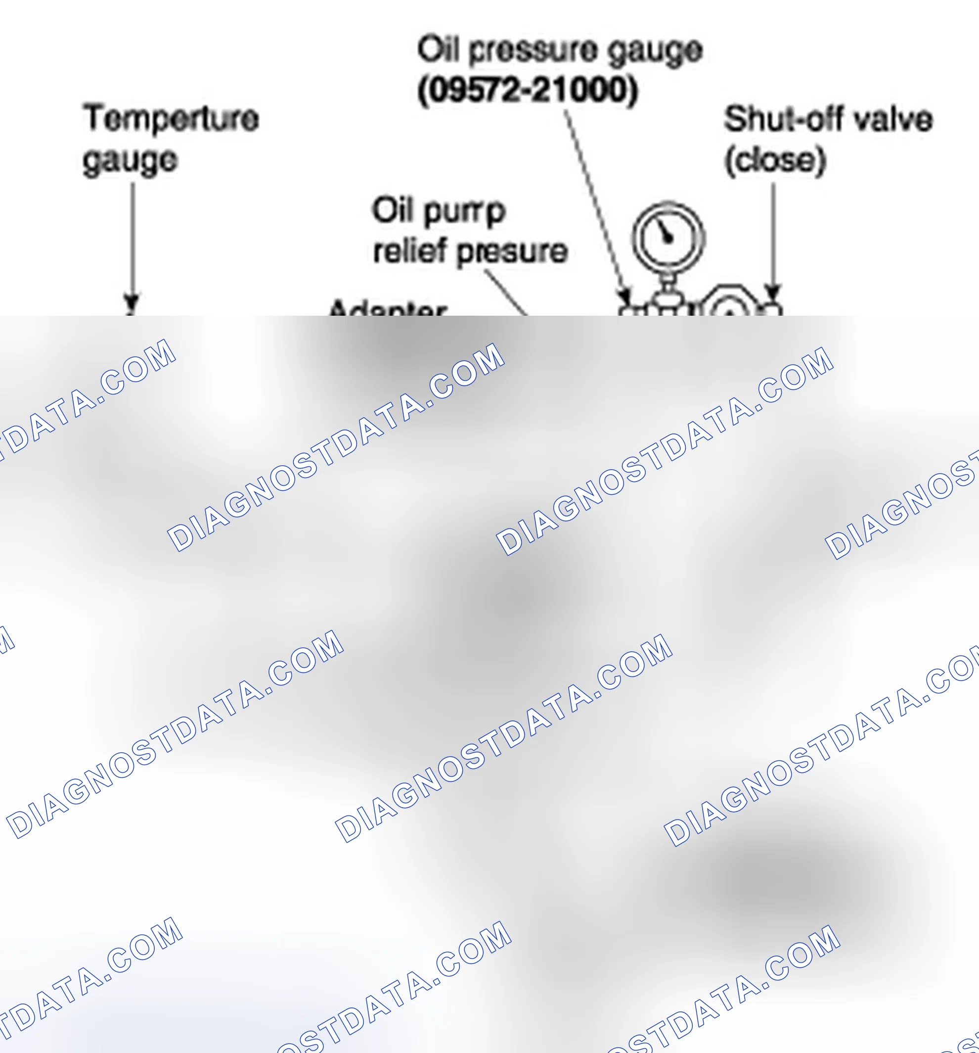 Scheme 3: OIL PUMP PRESSURE TEST (OIL PUMP RELIEF PRESSURE)