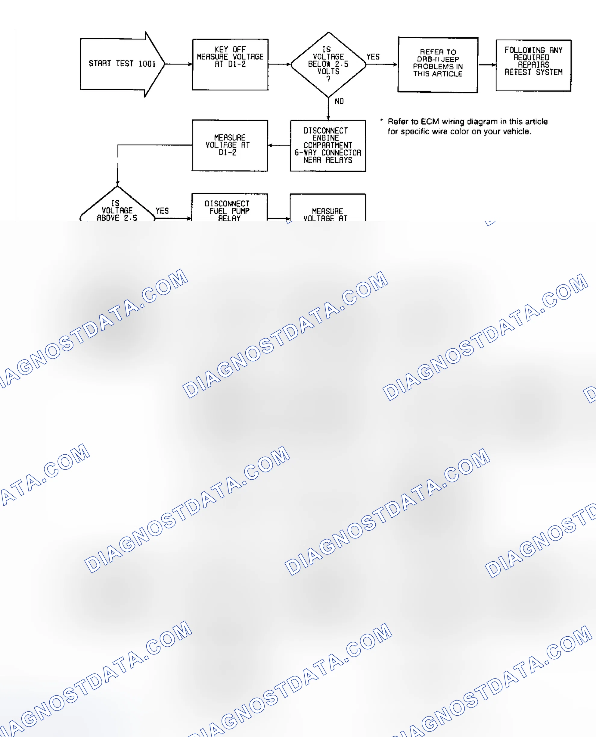 Scheme 10: Fault 1001: Flow Chart Ignition Circuit High