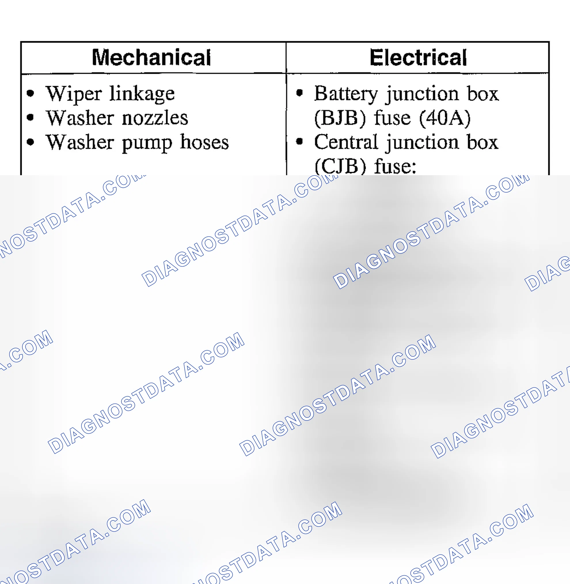 Scheme 46: Inspection and Verification
