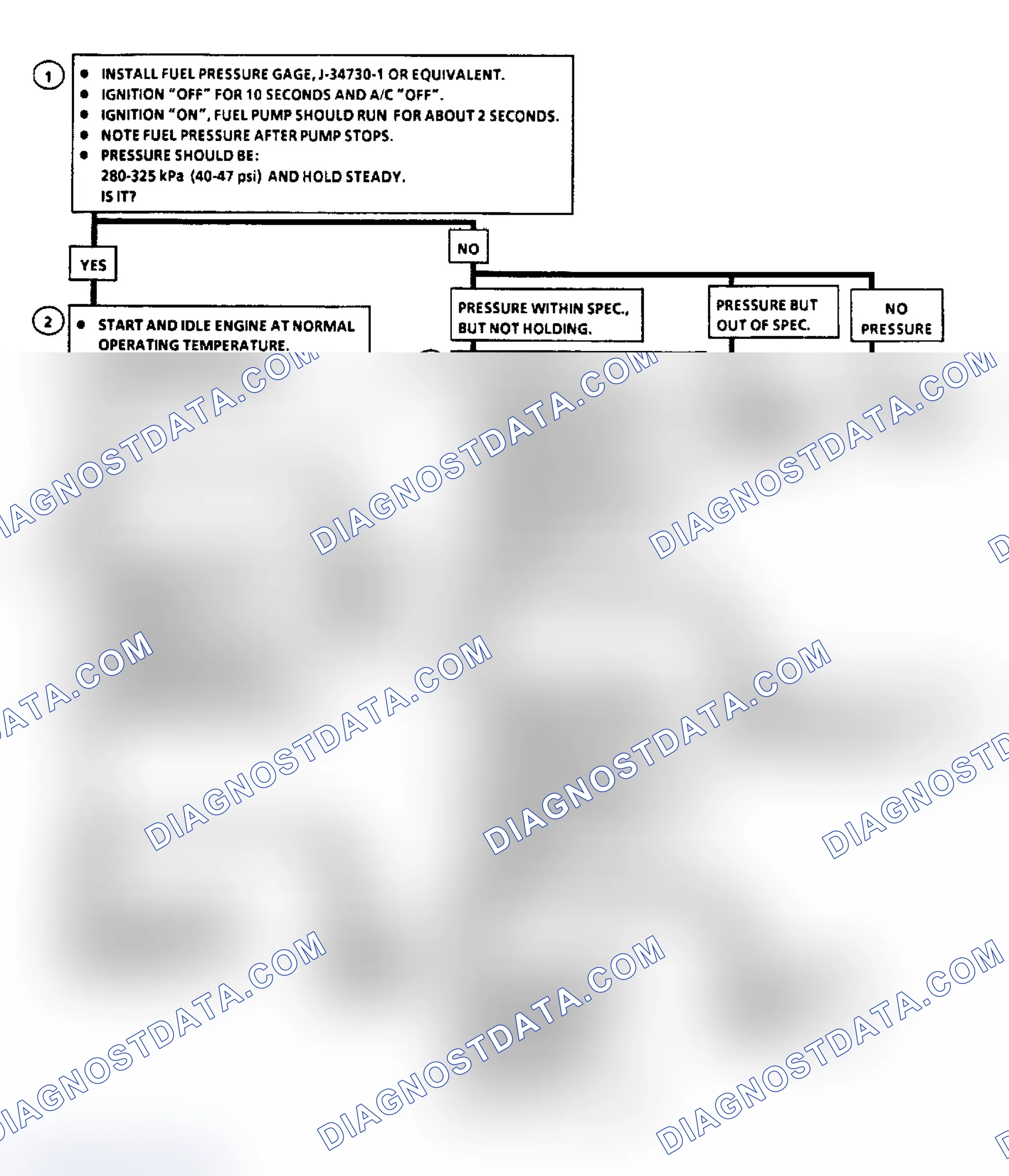 Scheme 423: Flow Chart A7, Fuel Pressure Test (3.8L "C" & "H" Bodies)