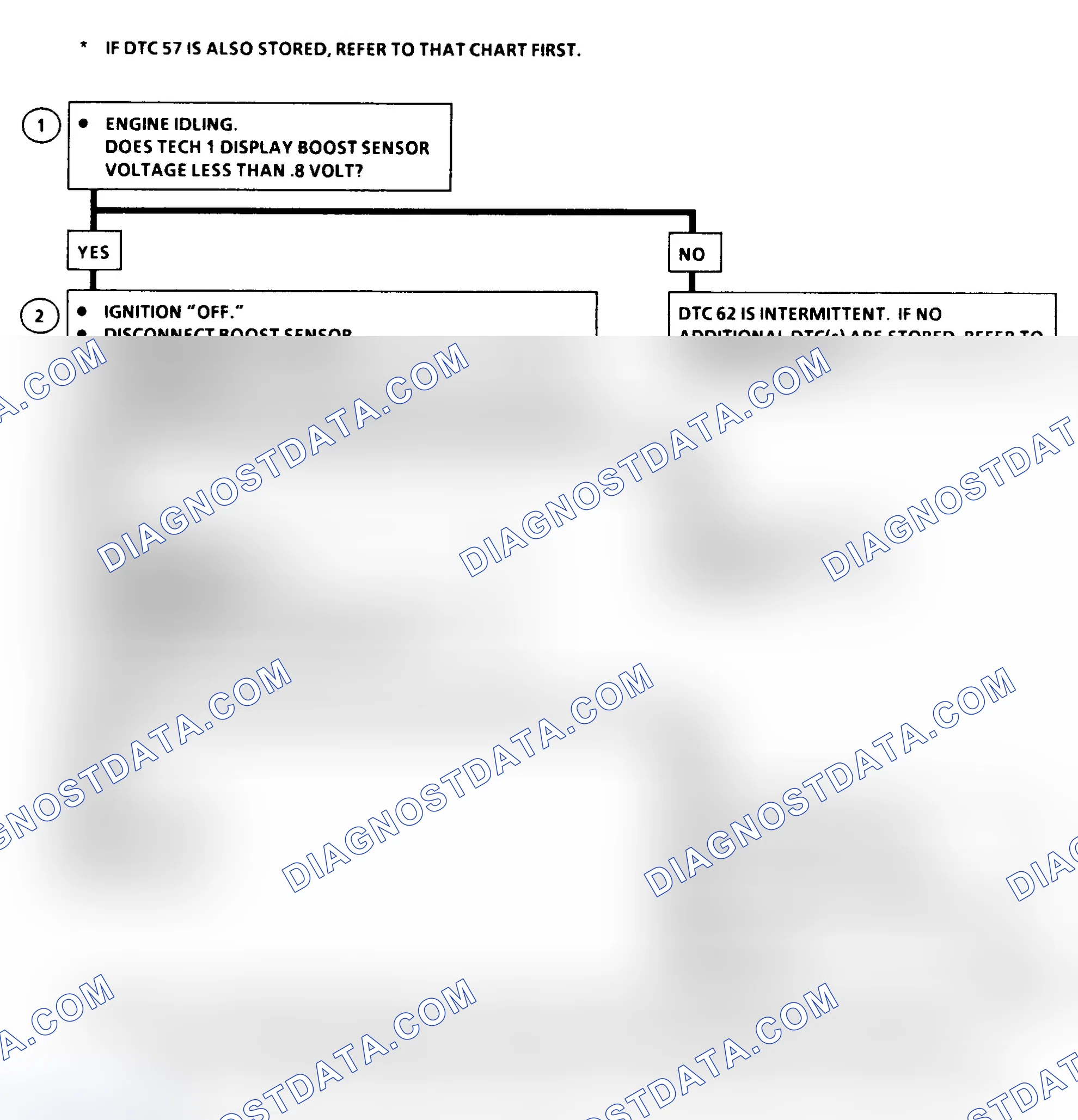 Scheme 216: DTC 62 Flow Chart ("C" & "K" Series) Turbo Boost Sensor Circuit Low