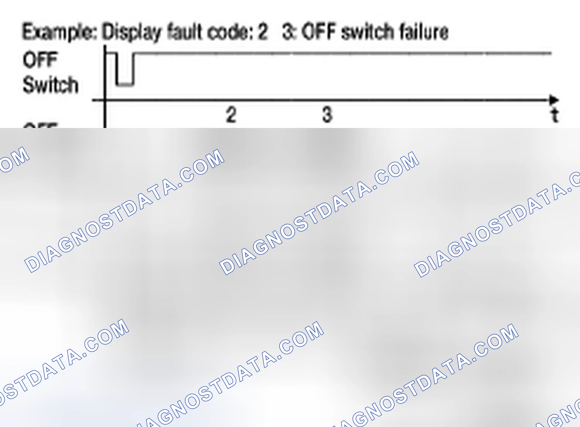 Scheme 96: REQUESTING FAULT CODES MODE