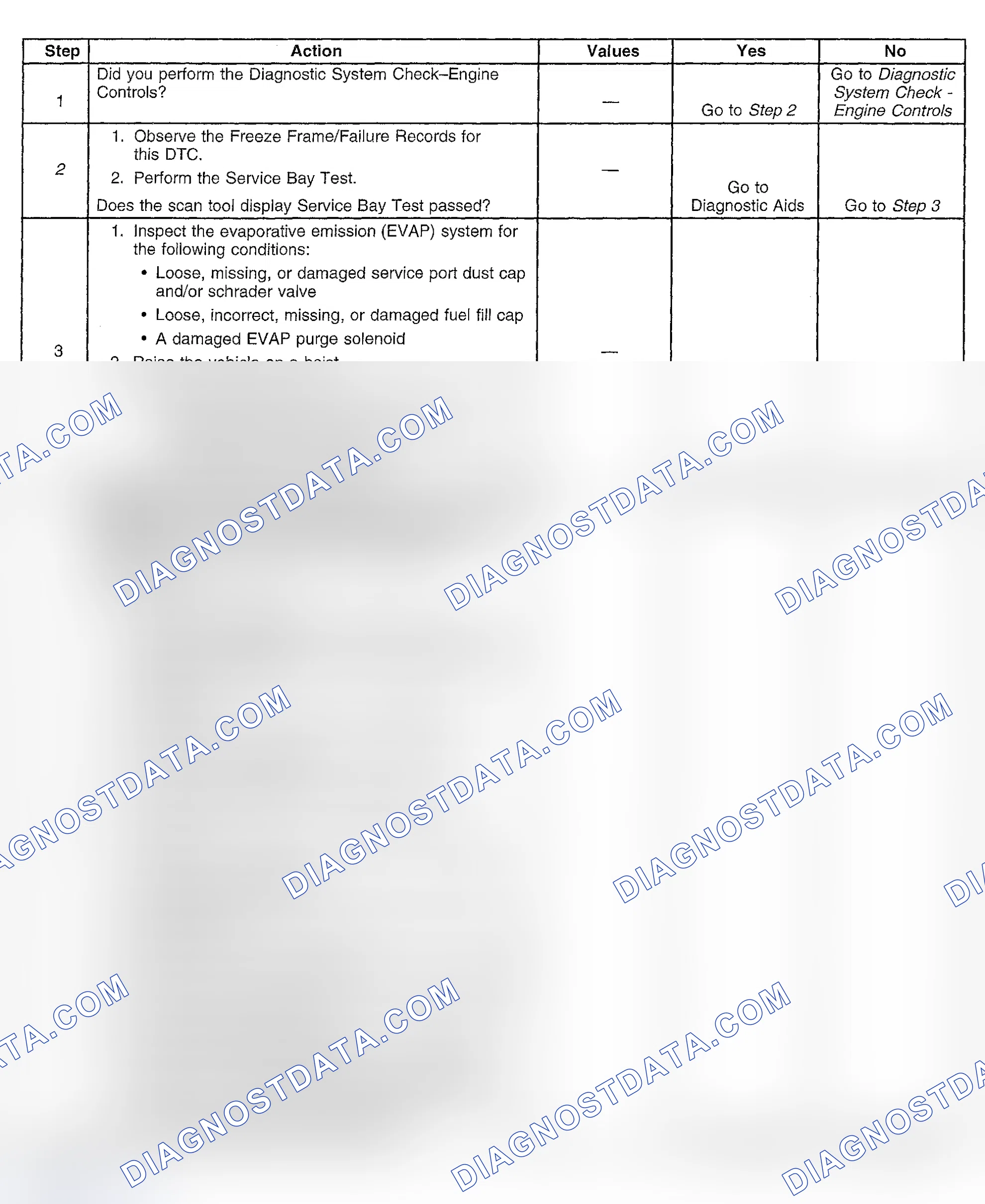 Scheme 418: Diagnostic Procedures