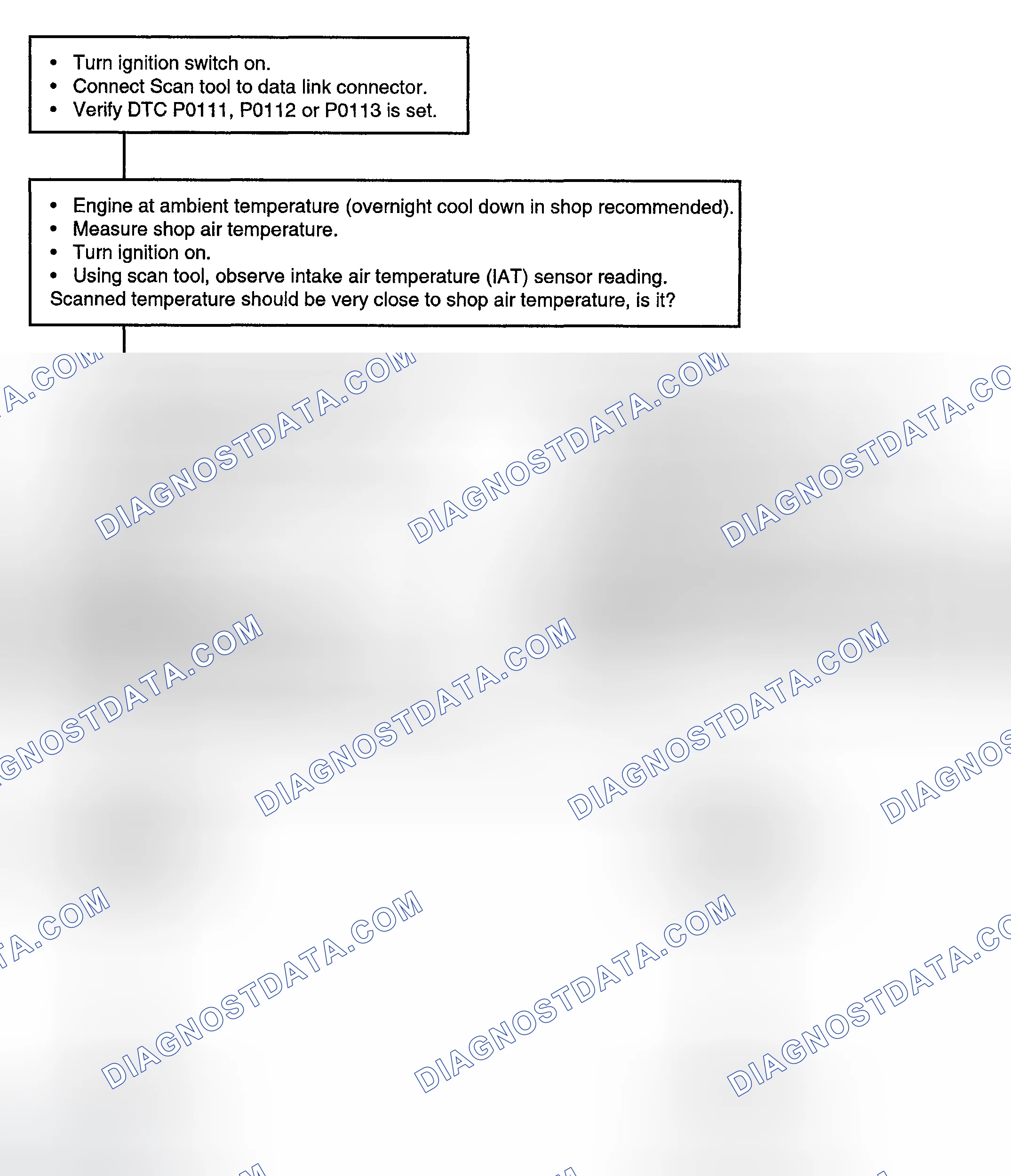 Scheme 39: Test Procedure